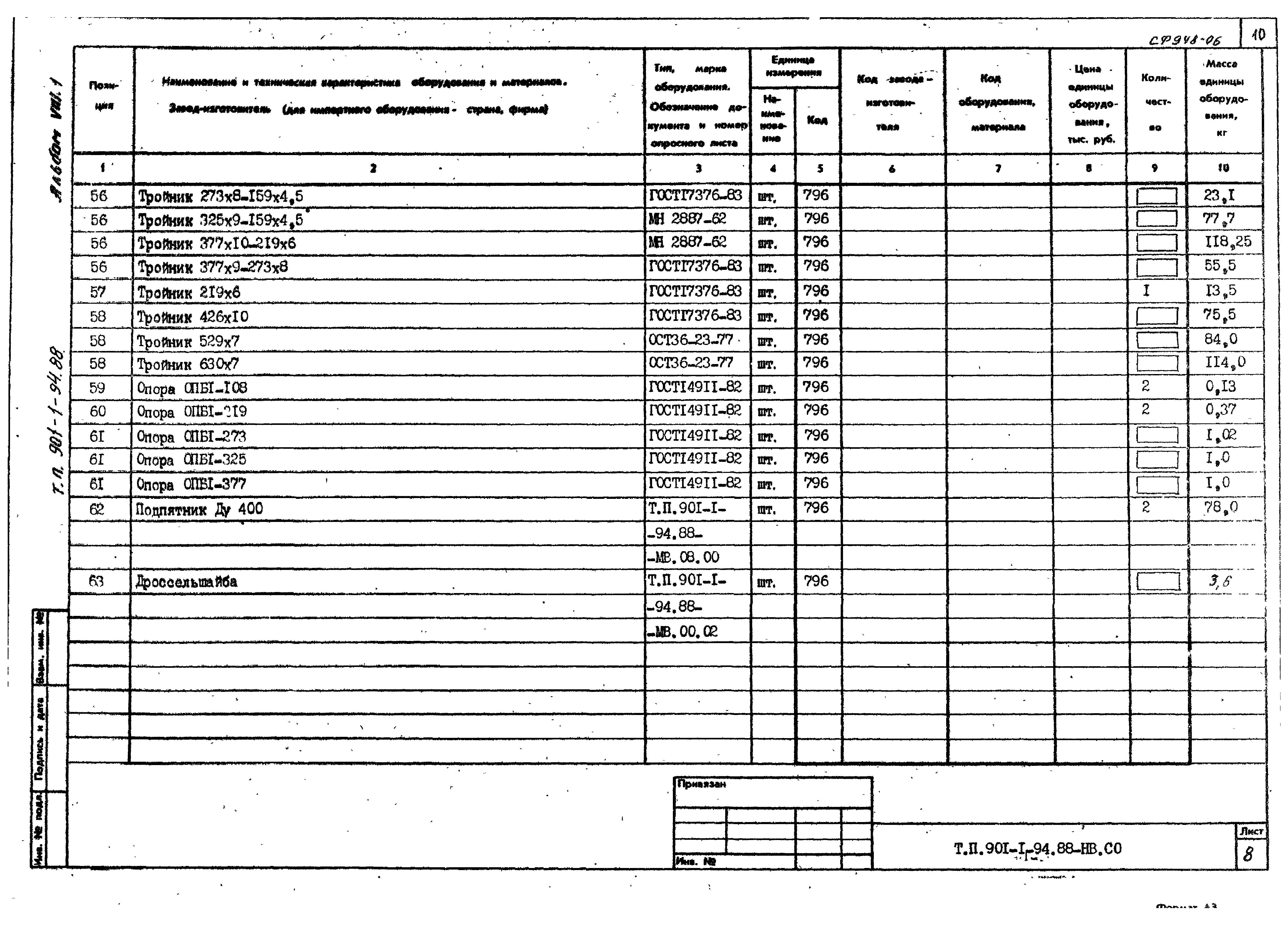 Типовой проект 901-1-94.88