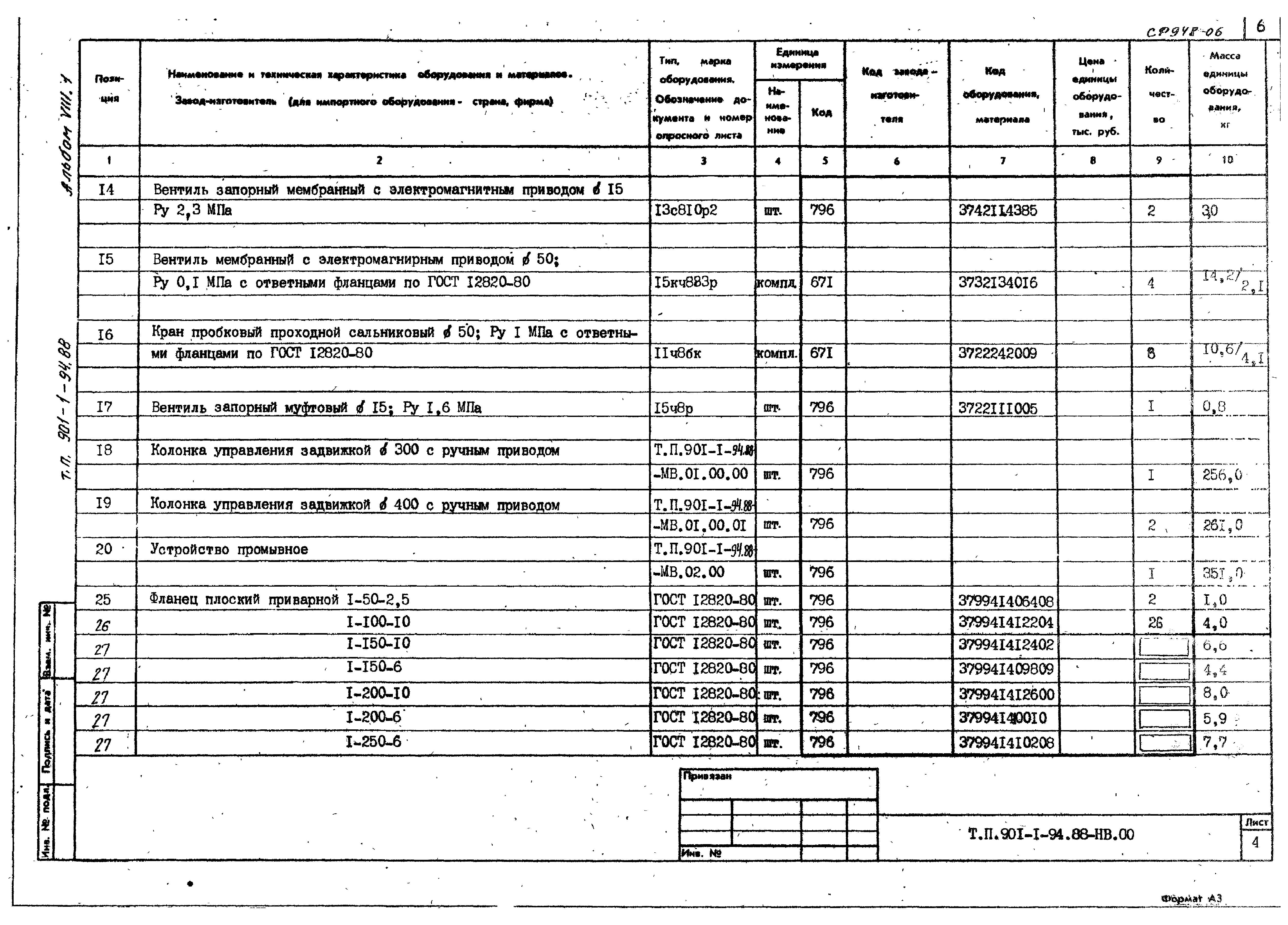 Типовой проект 901-1-94.88