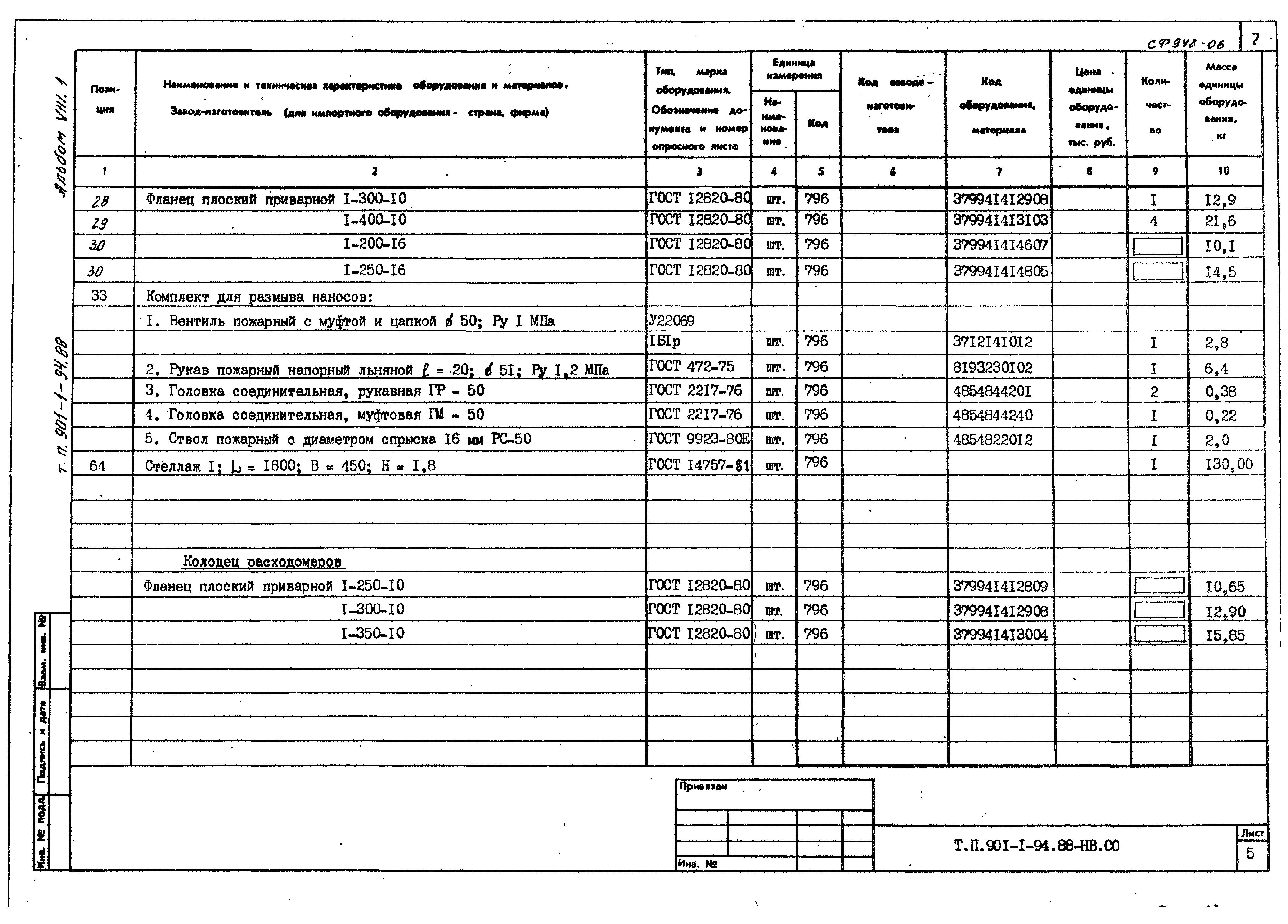 Типовой проект 901-1-94.88