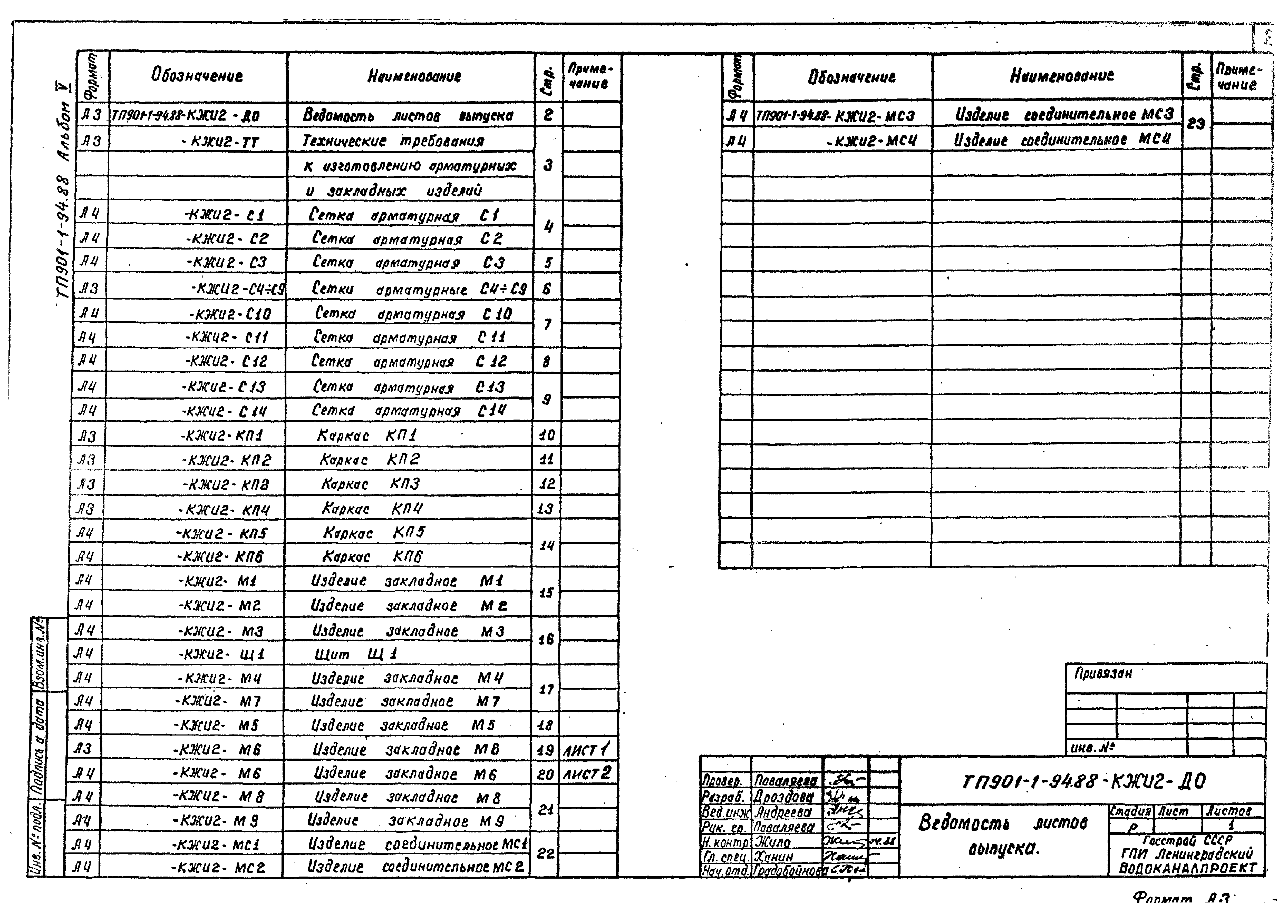 Типовой проект 901-1-94.88