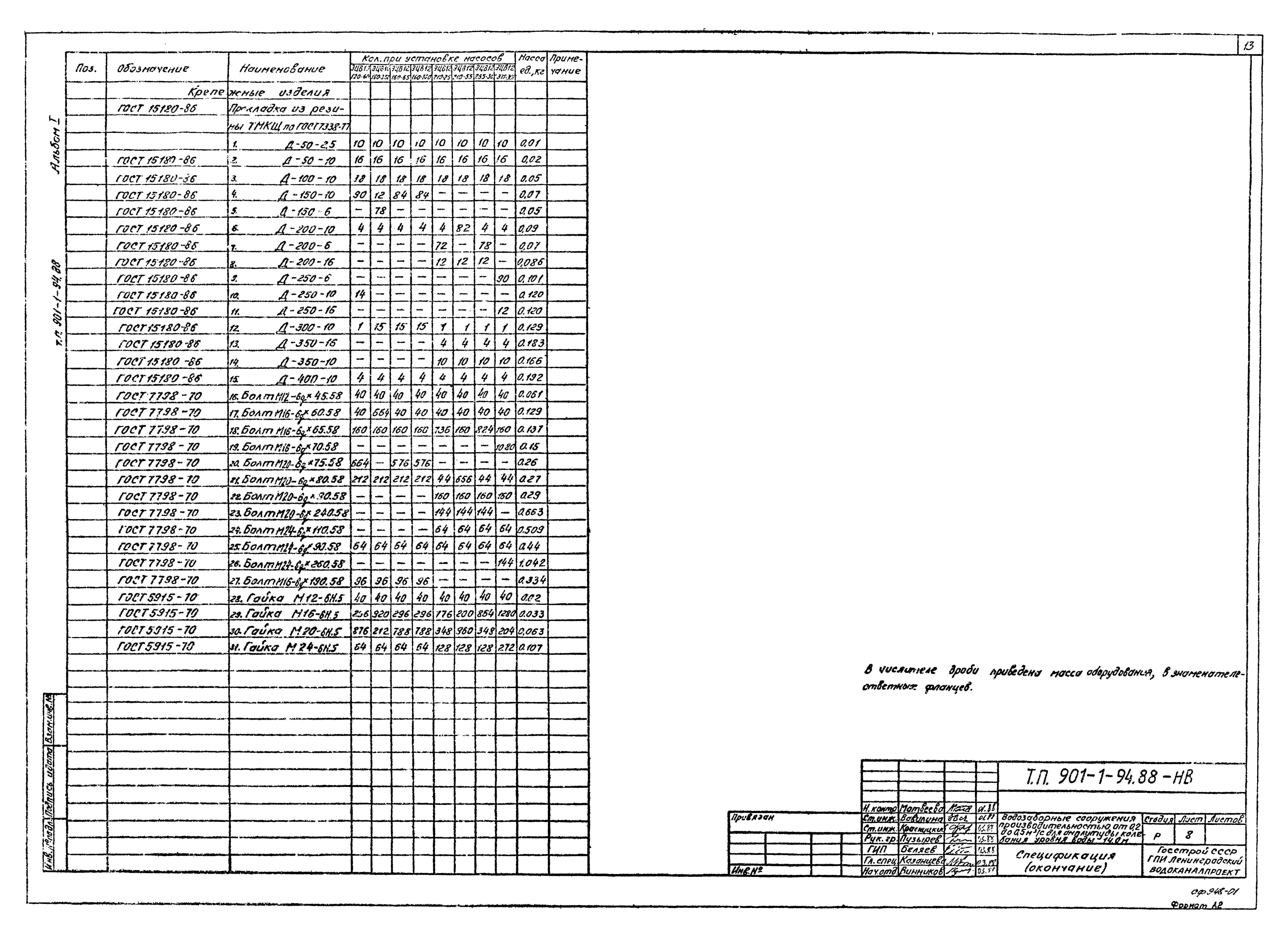 Типовой проект 901-1-94.88