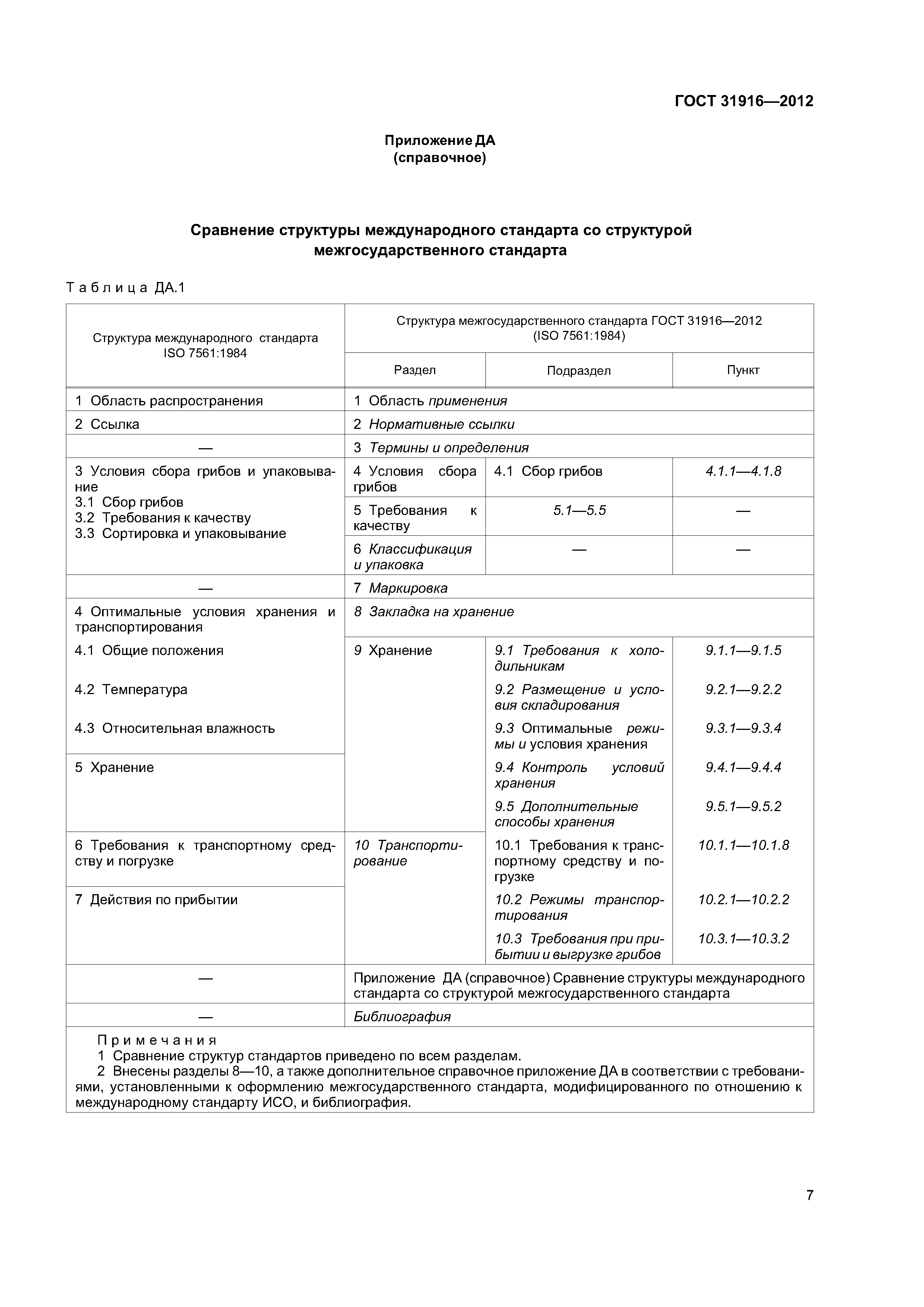 ГОСТ 31916-2012