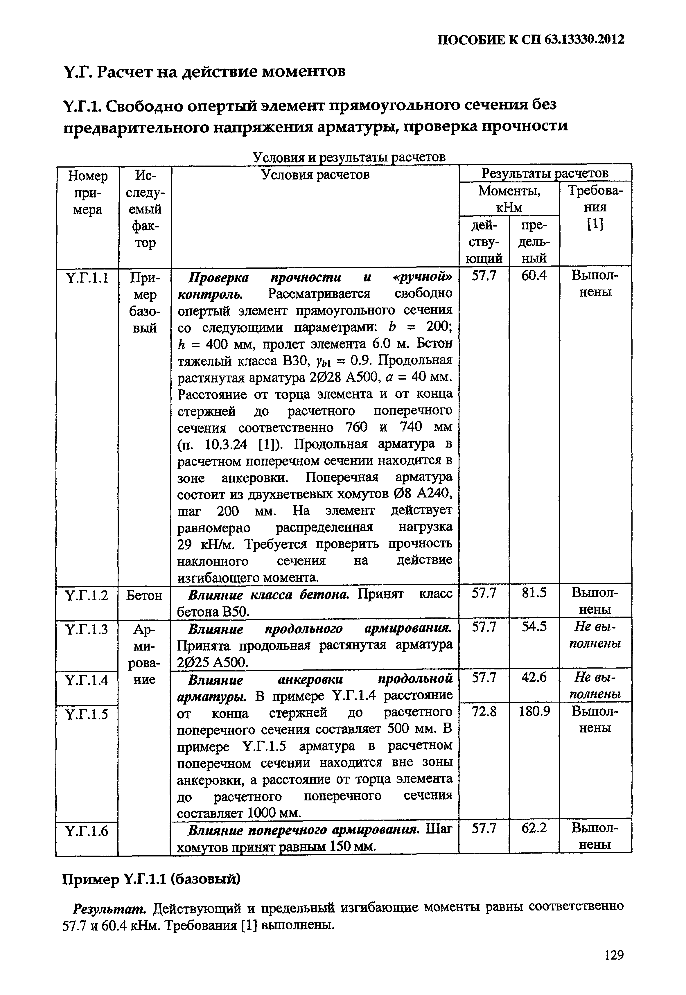 Пособие к СП 63.13330.2012