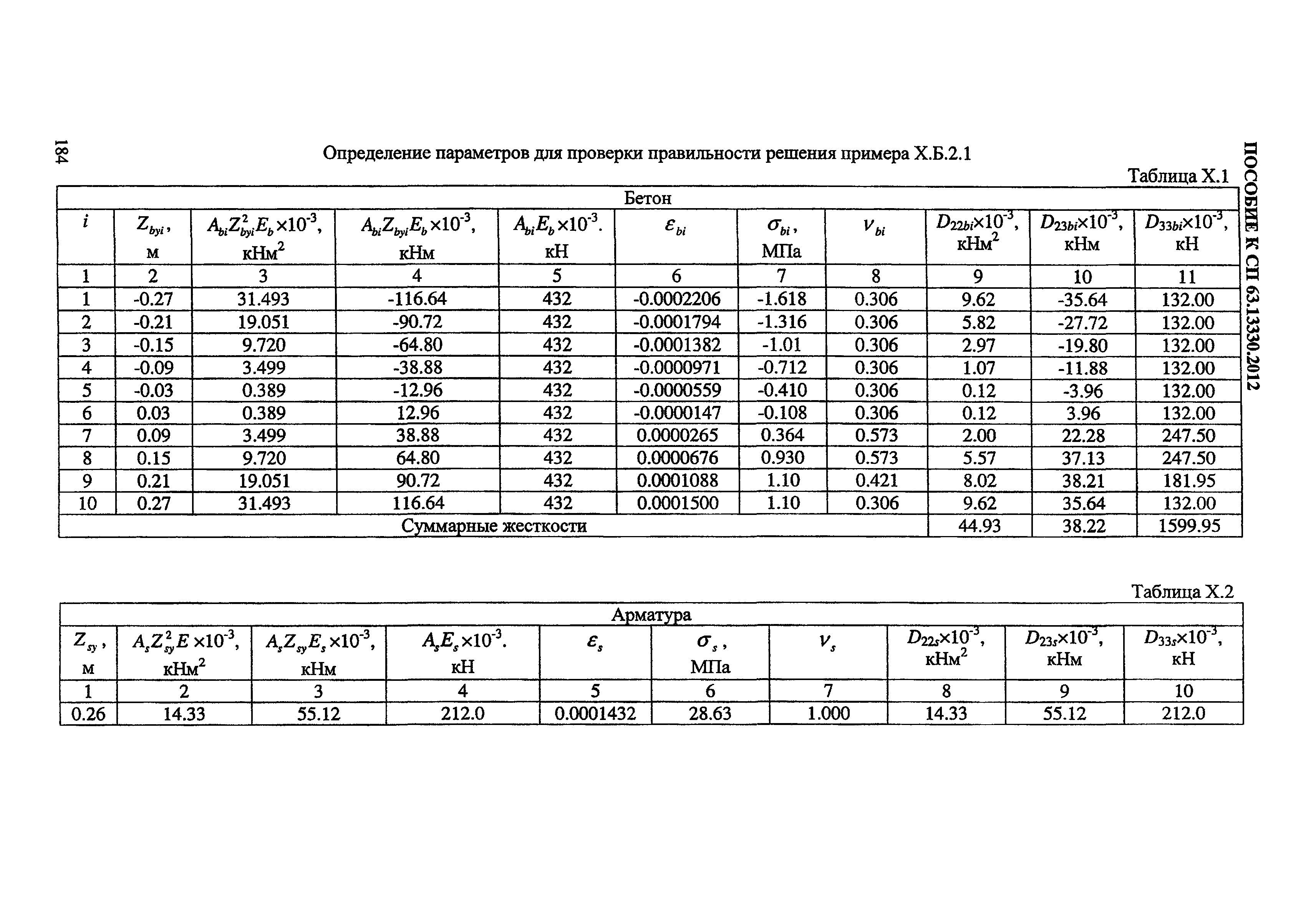 Пособие к СП 63.13330.2012