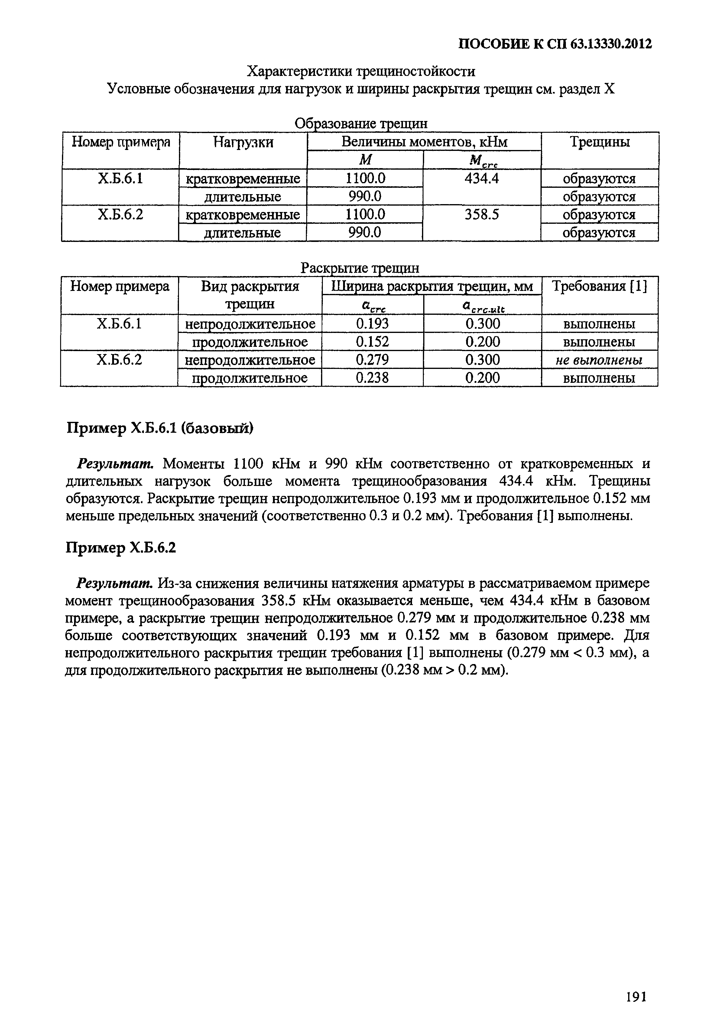 Пособие к СП 63.13330.2012