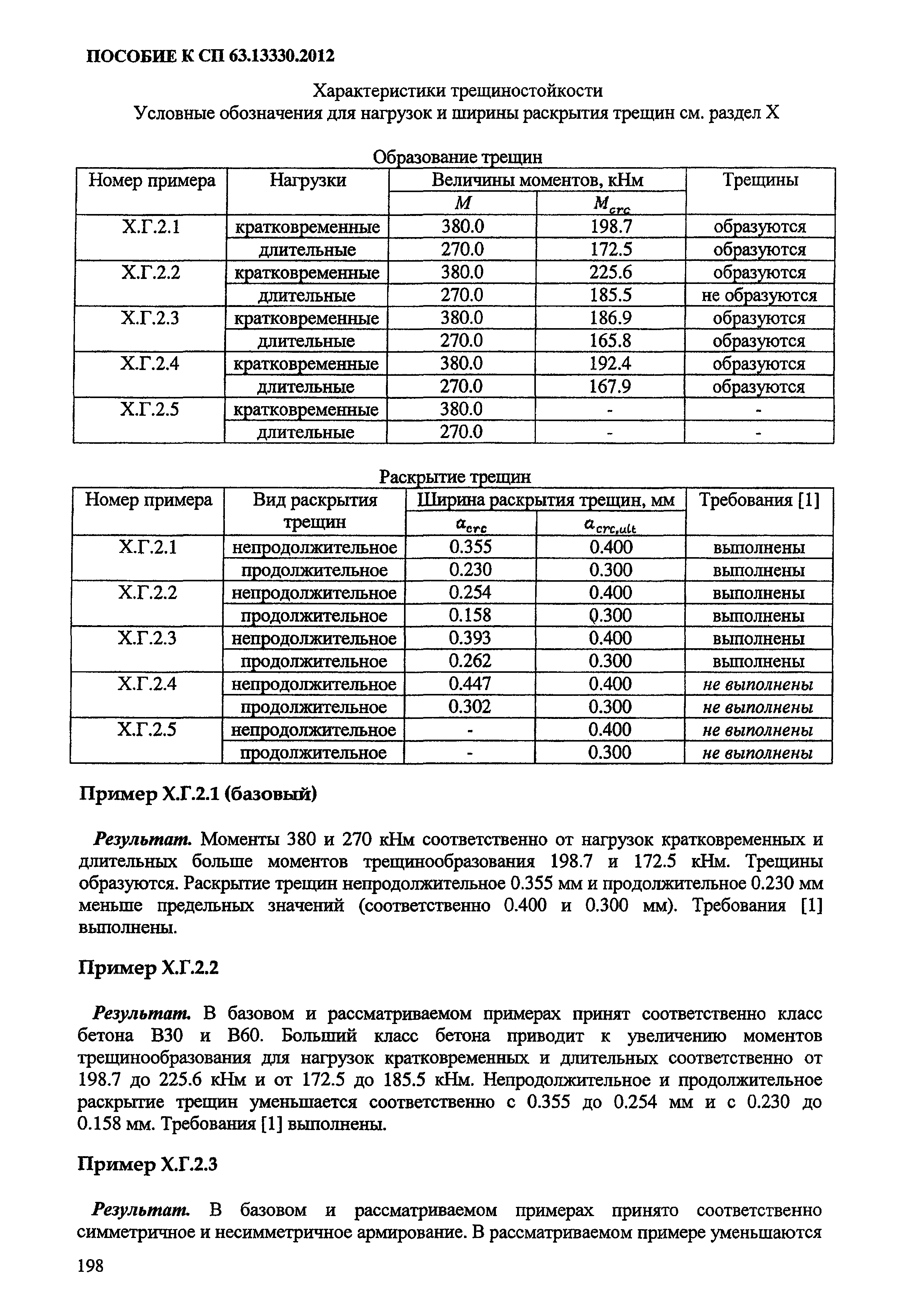 Пособие к СП 63.13330.2012