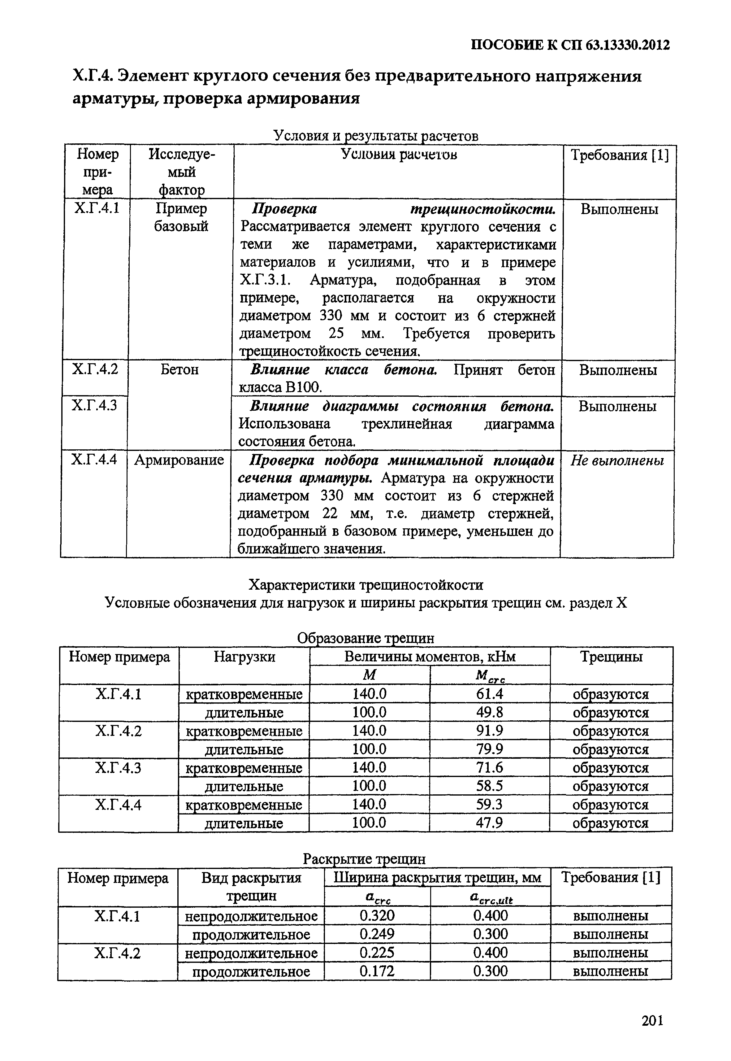 Пособие к СП 63.13330.2012