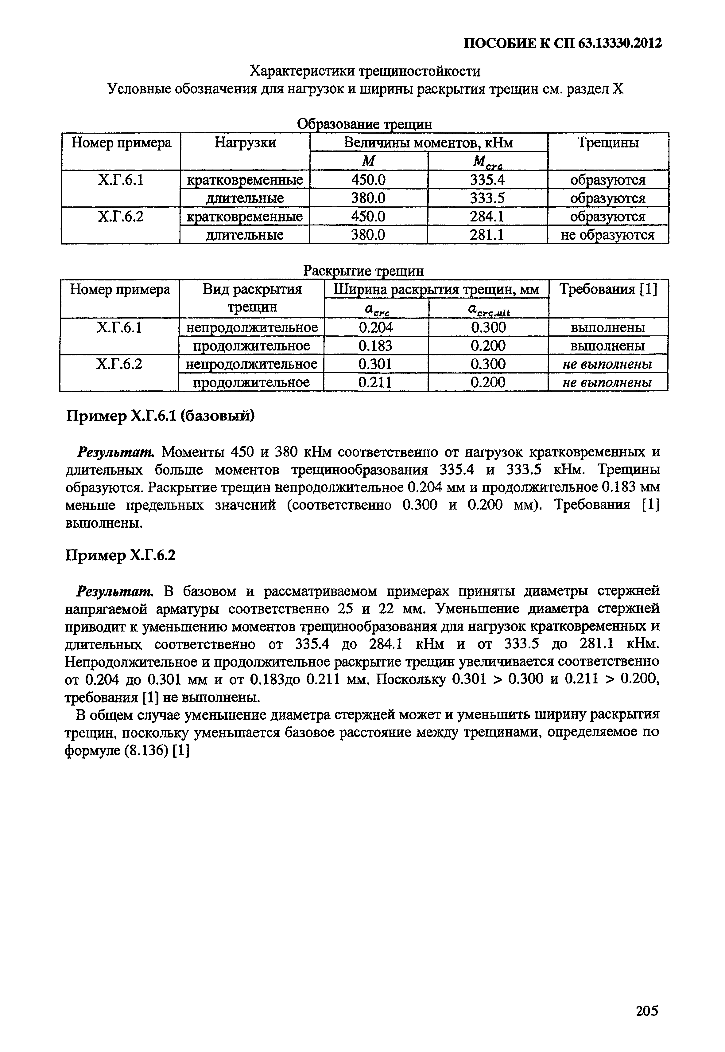 Пособие к СП 63.13330.2012