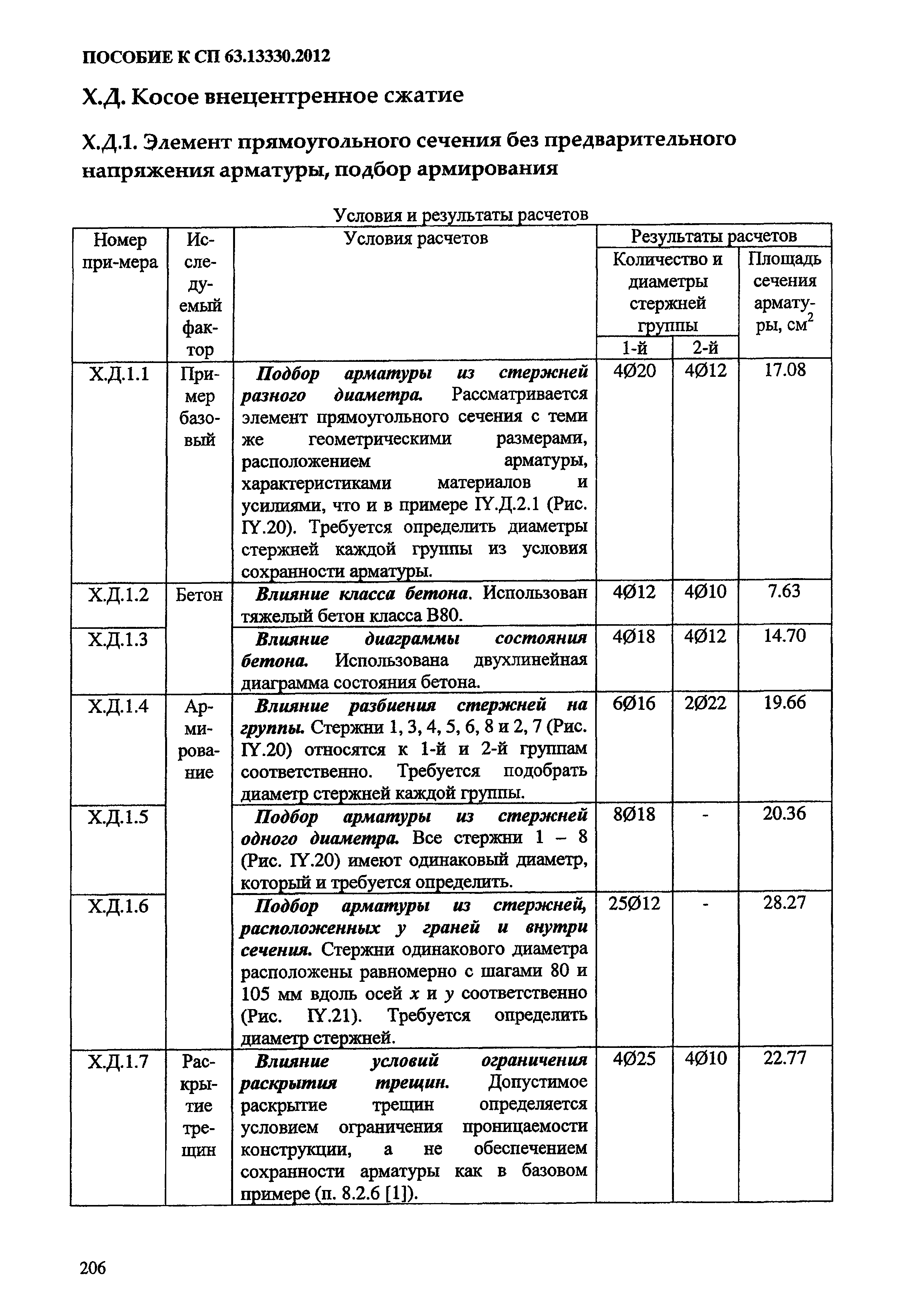 Пособие к СП 63.13330.2012