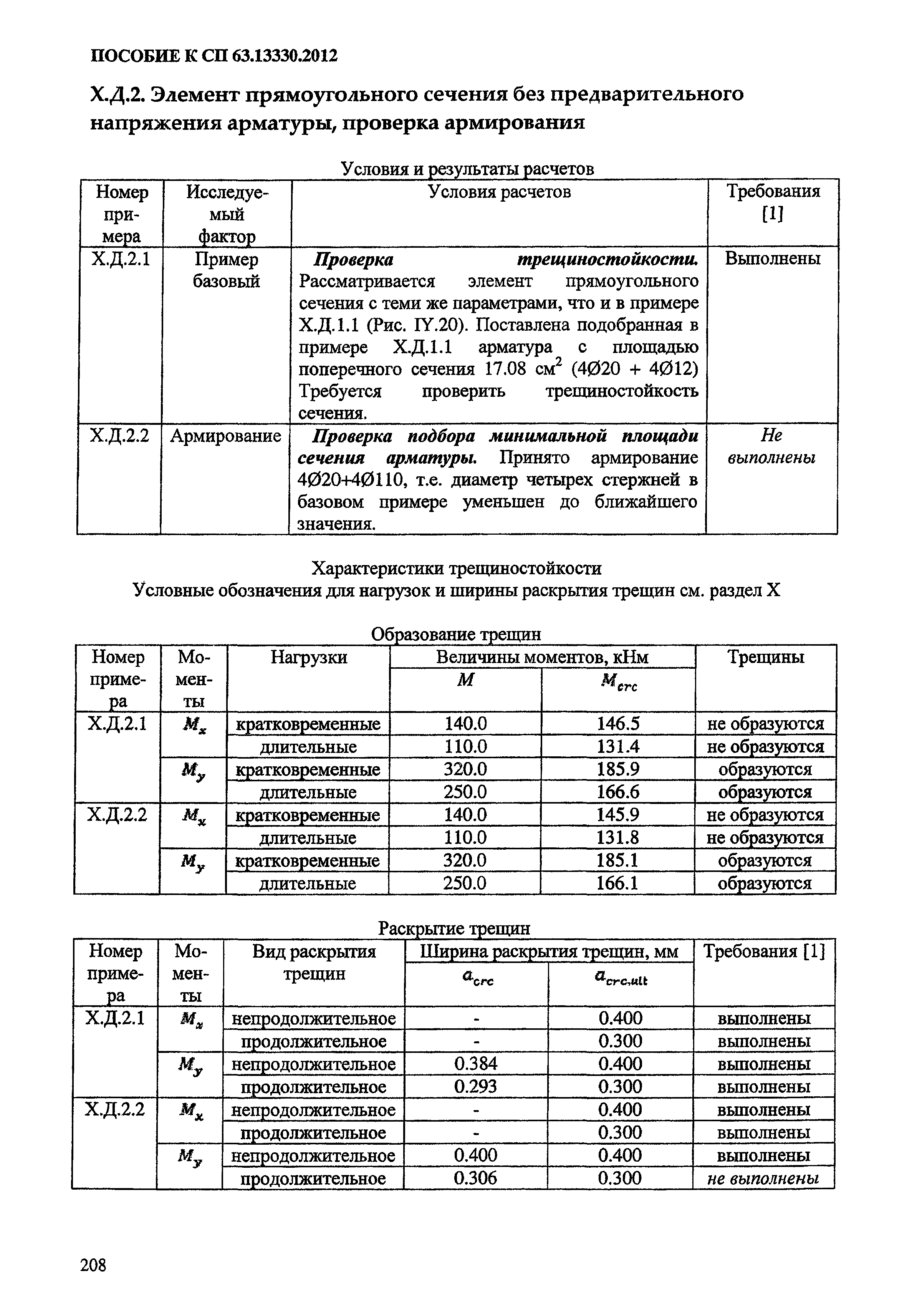 Пособие к СП 63.13330.2012