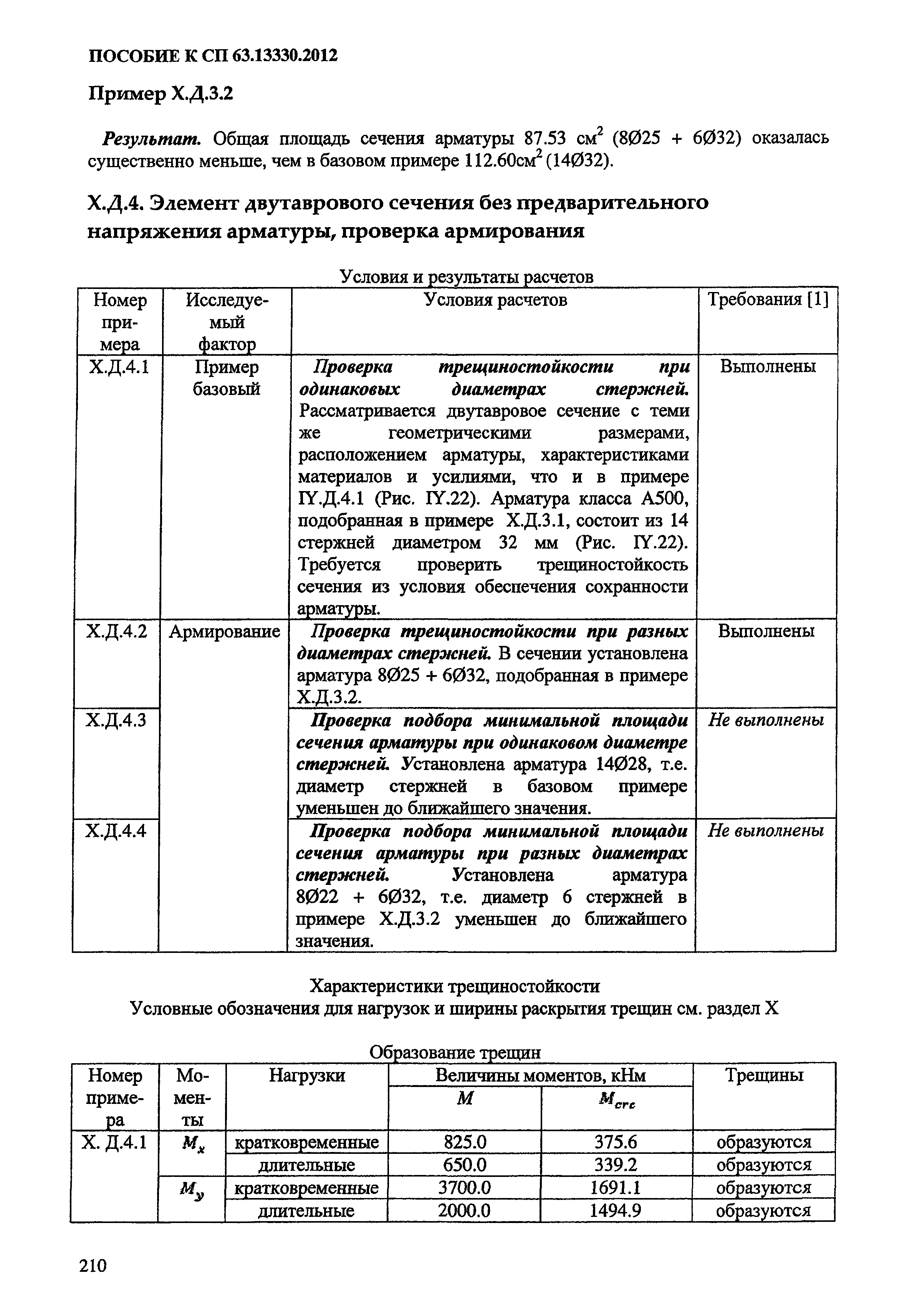 Пособие к СП 63.13330.2012