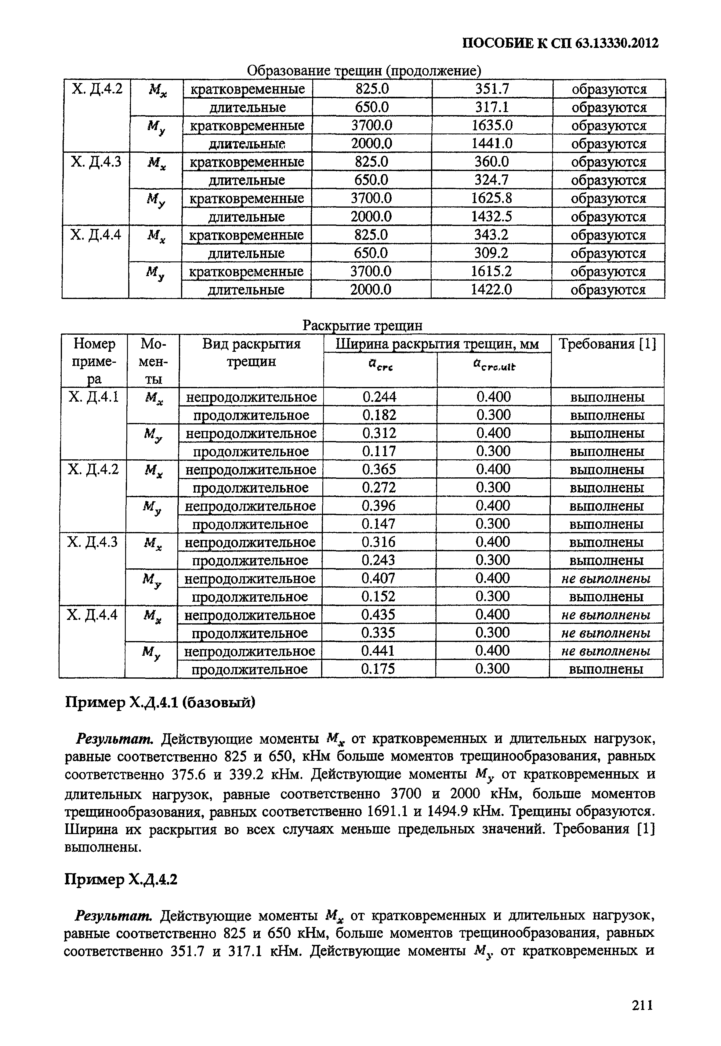 Пособие к СП 63.13330.2012