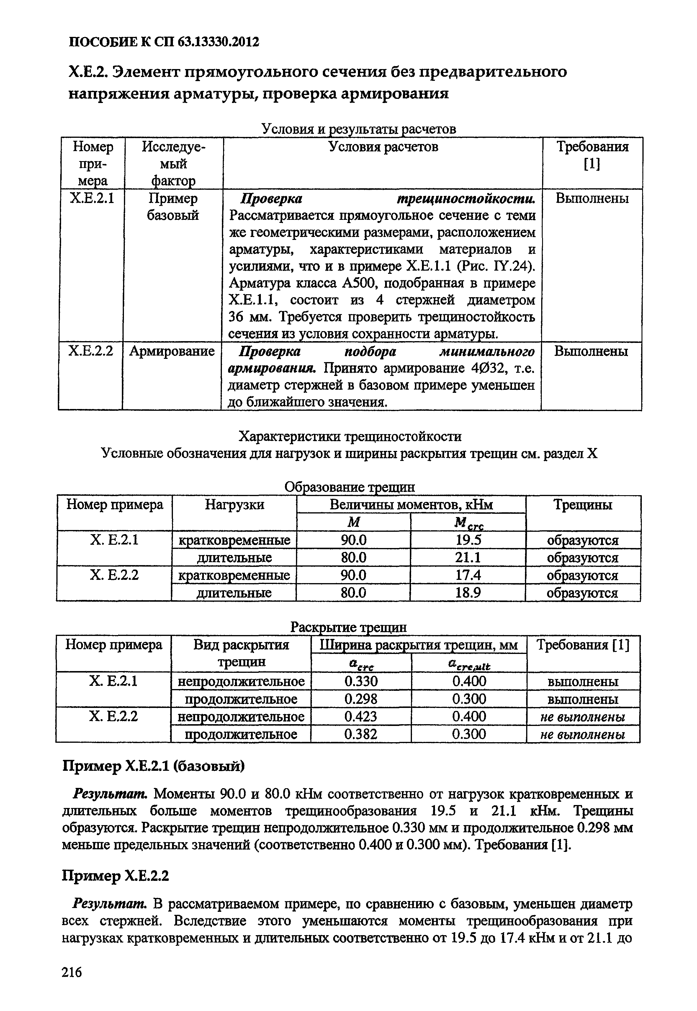 Пособие к СП 63.13330.2012