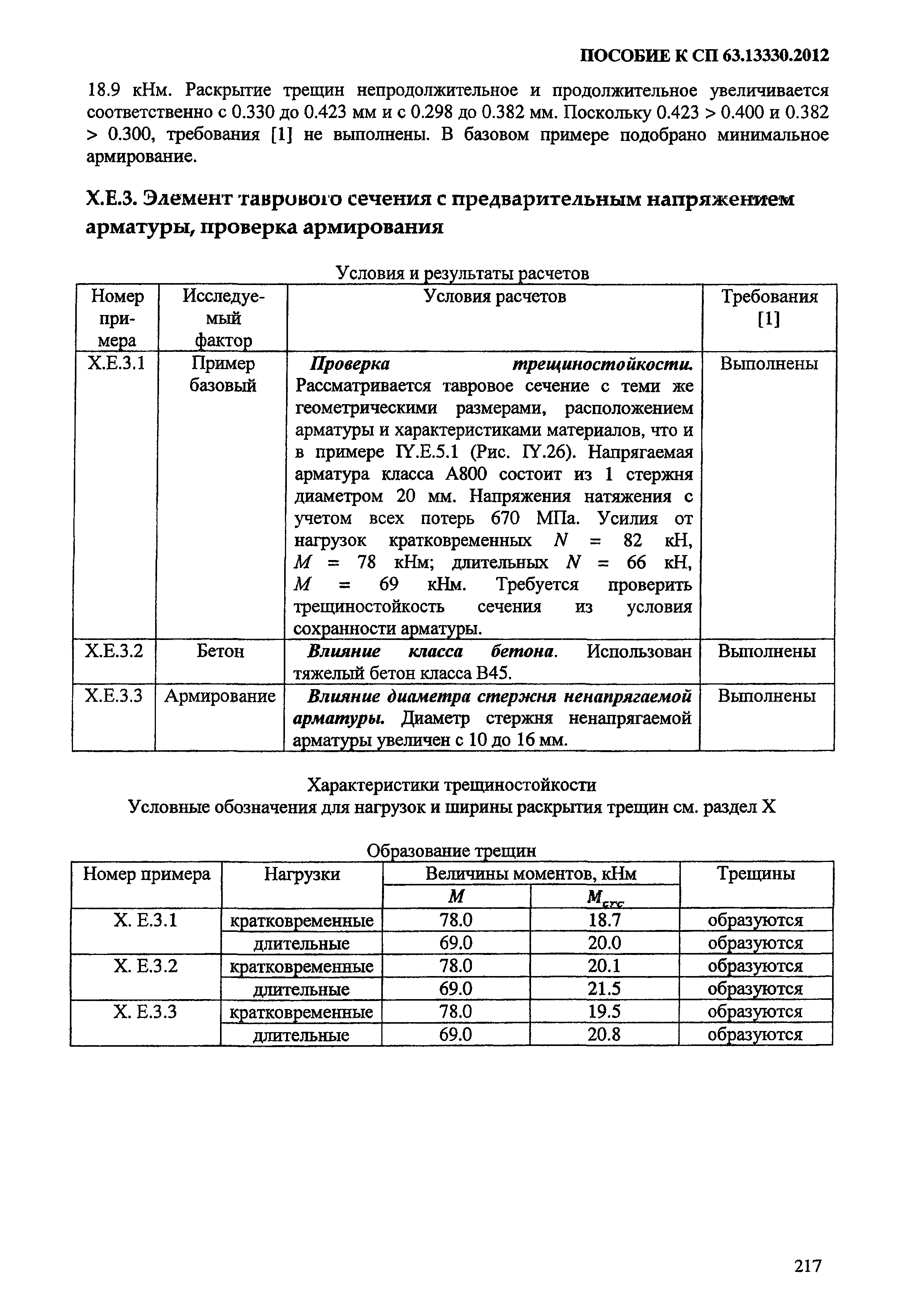 Пособие к СП 63.13330.2012