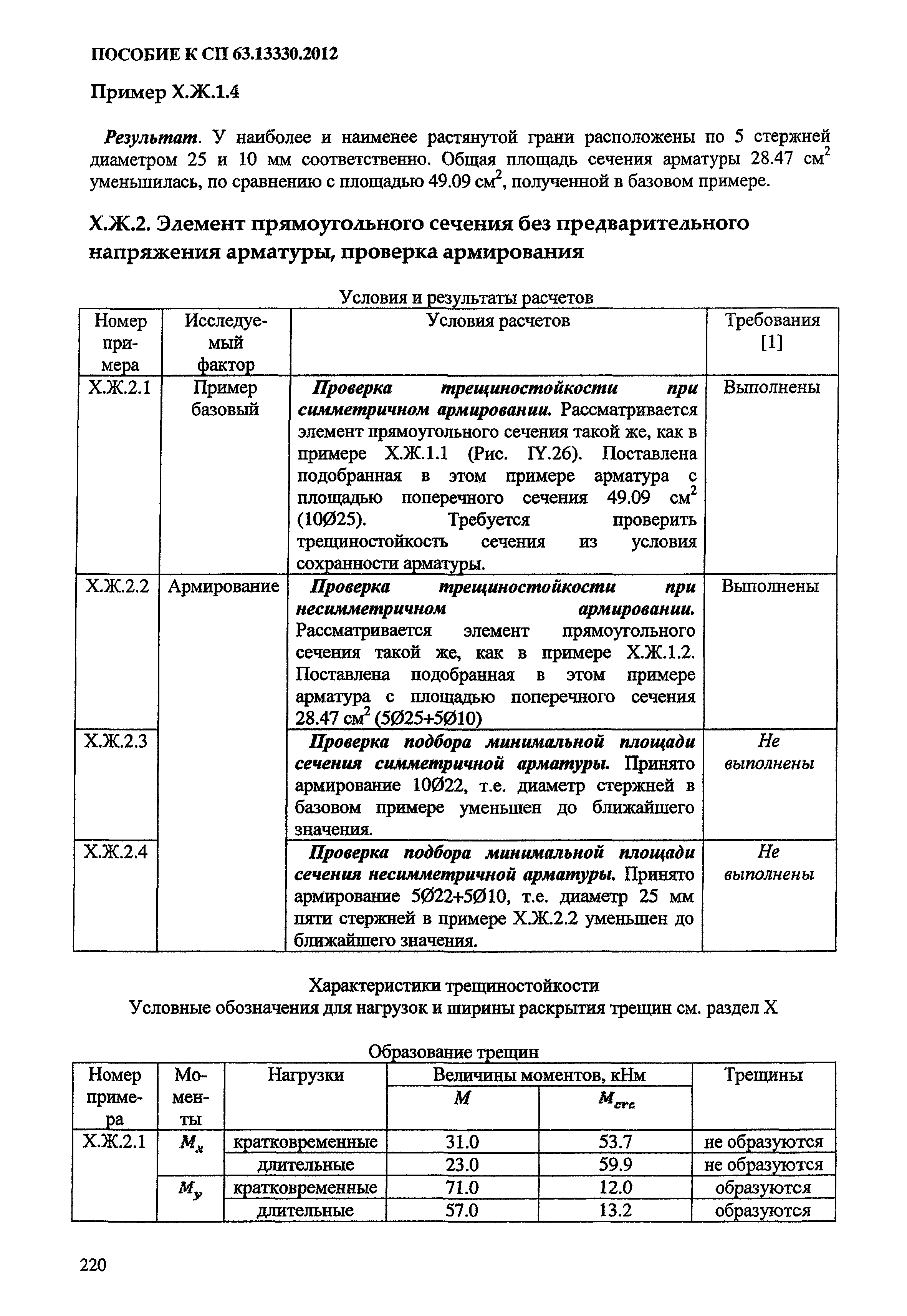 Пособие к СП 63.13330.2012