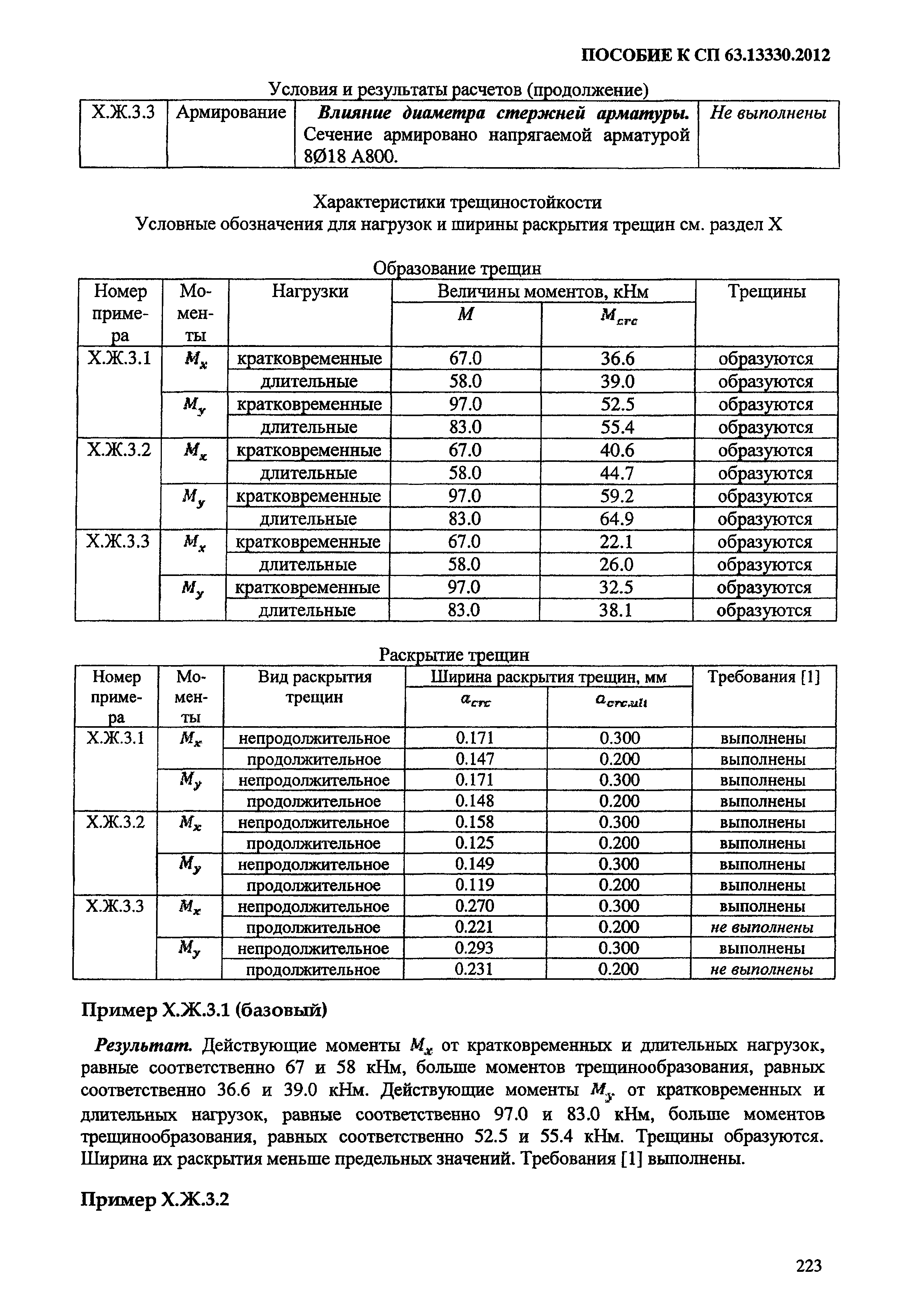 Пособие к СП 63.13330.2012