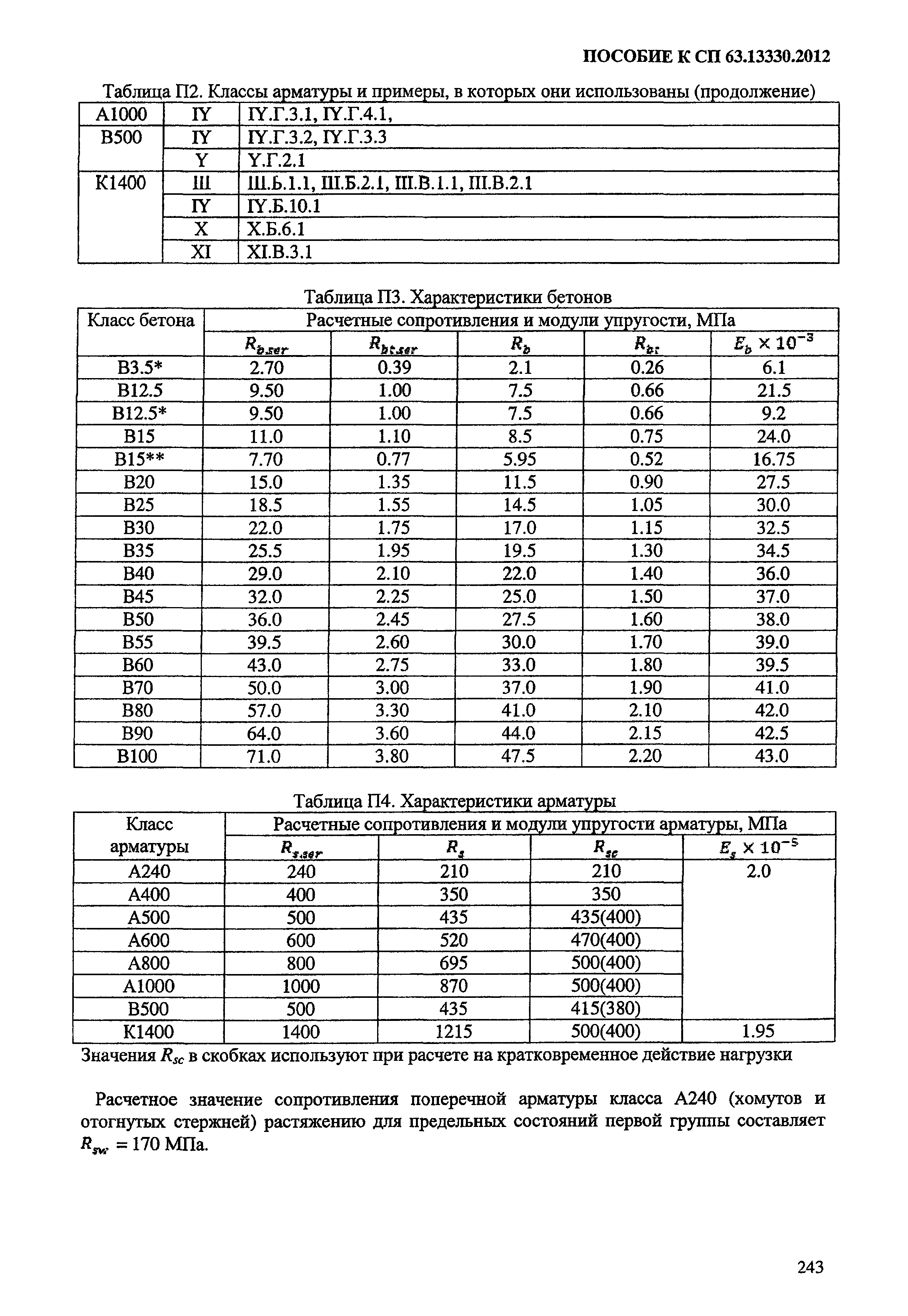 Пособие к СП 63.13330.2012