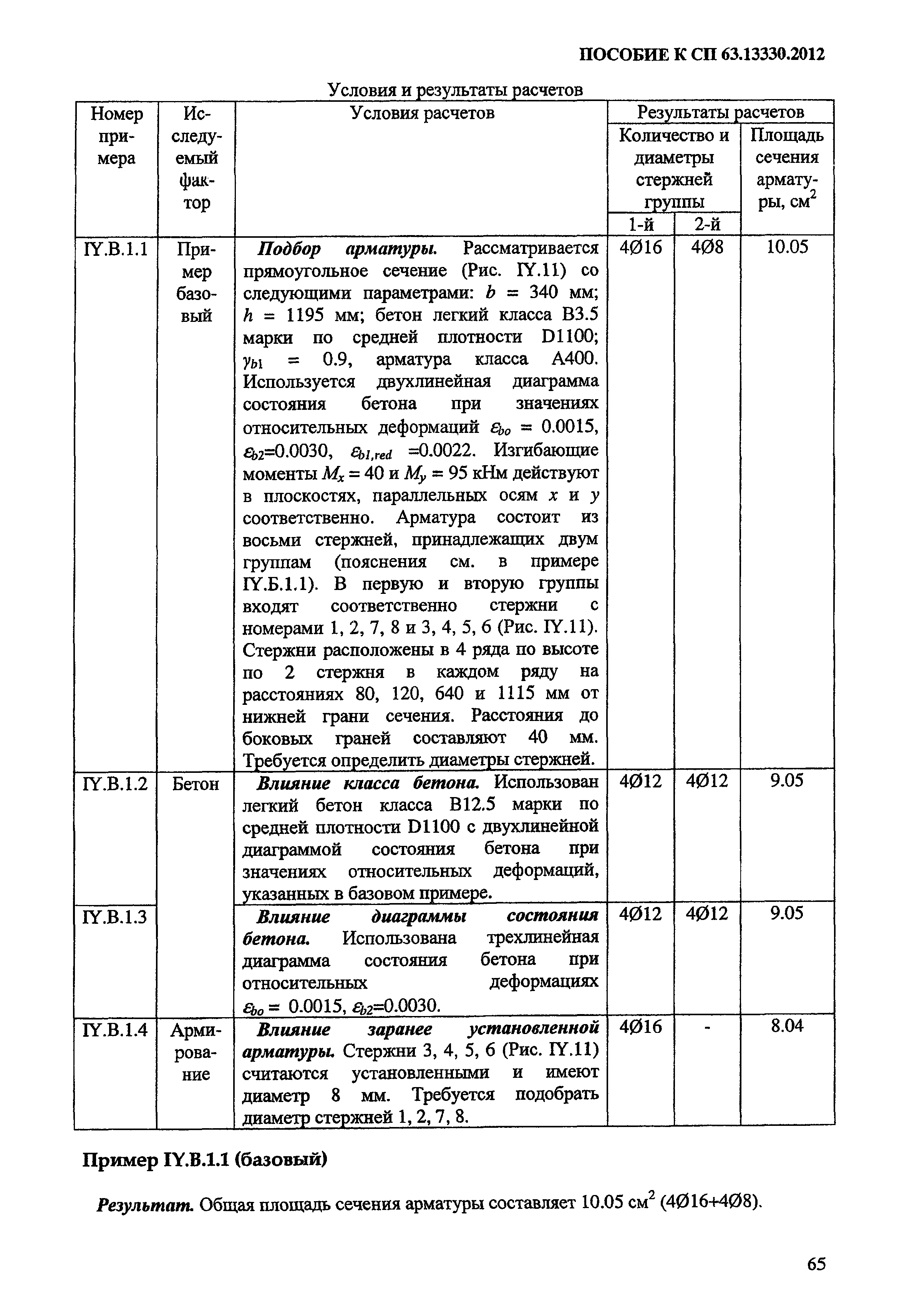 Пособие к СП 63.13330.2012