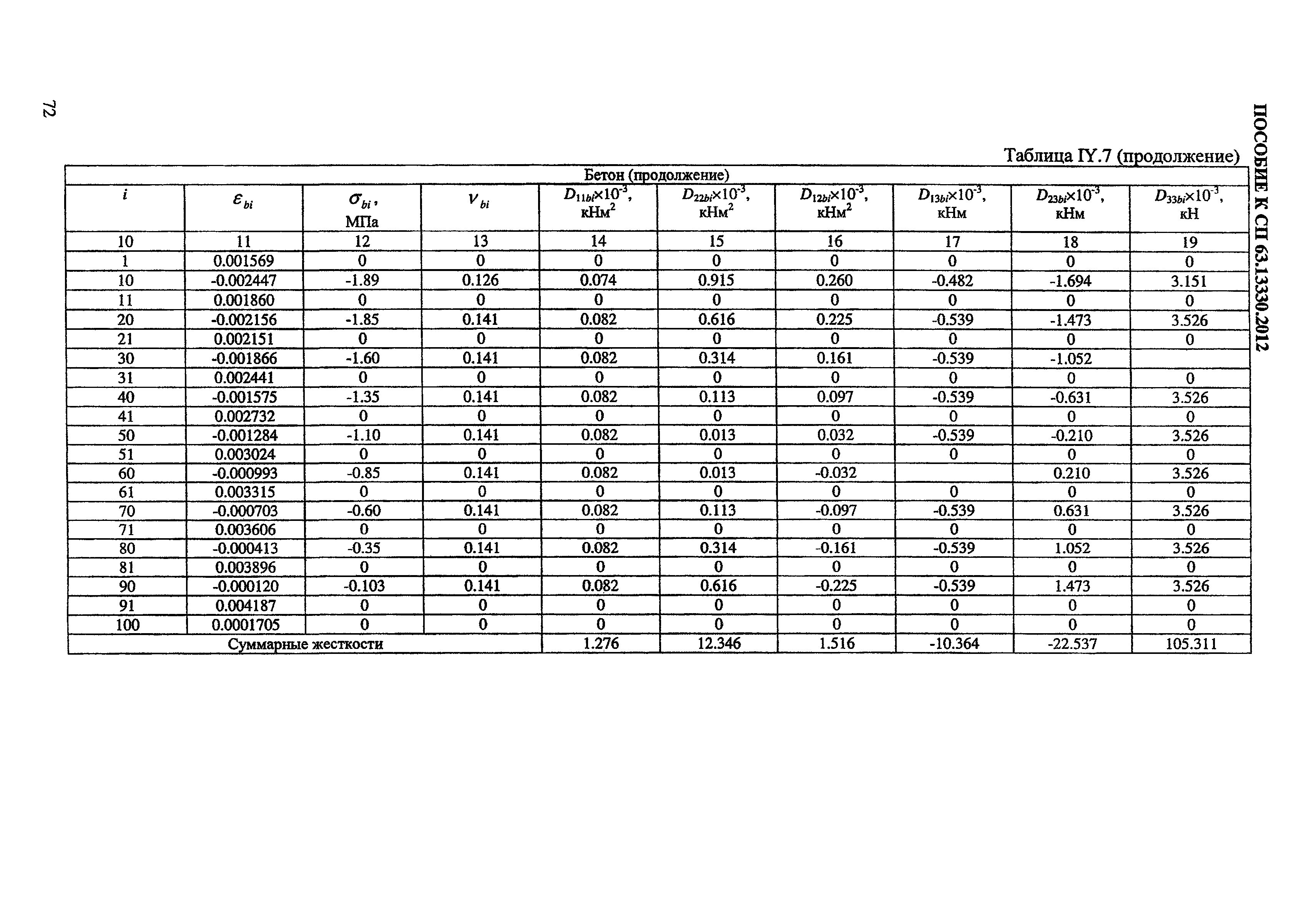 Пособие к СП 63.13330.2012