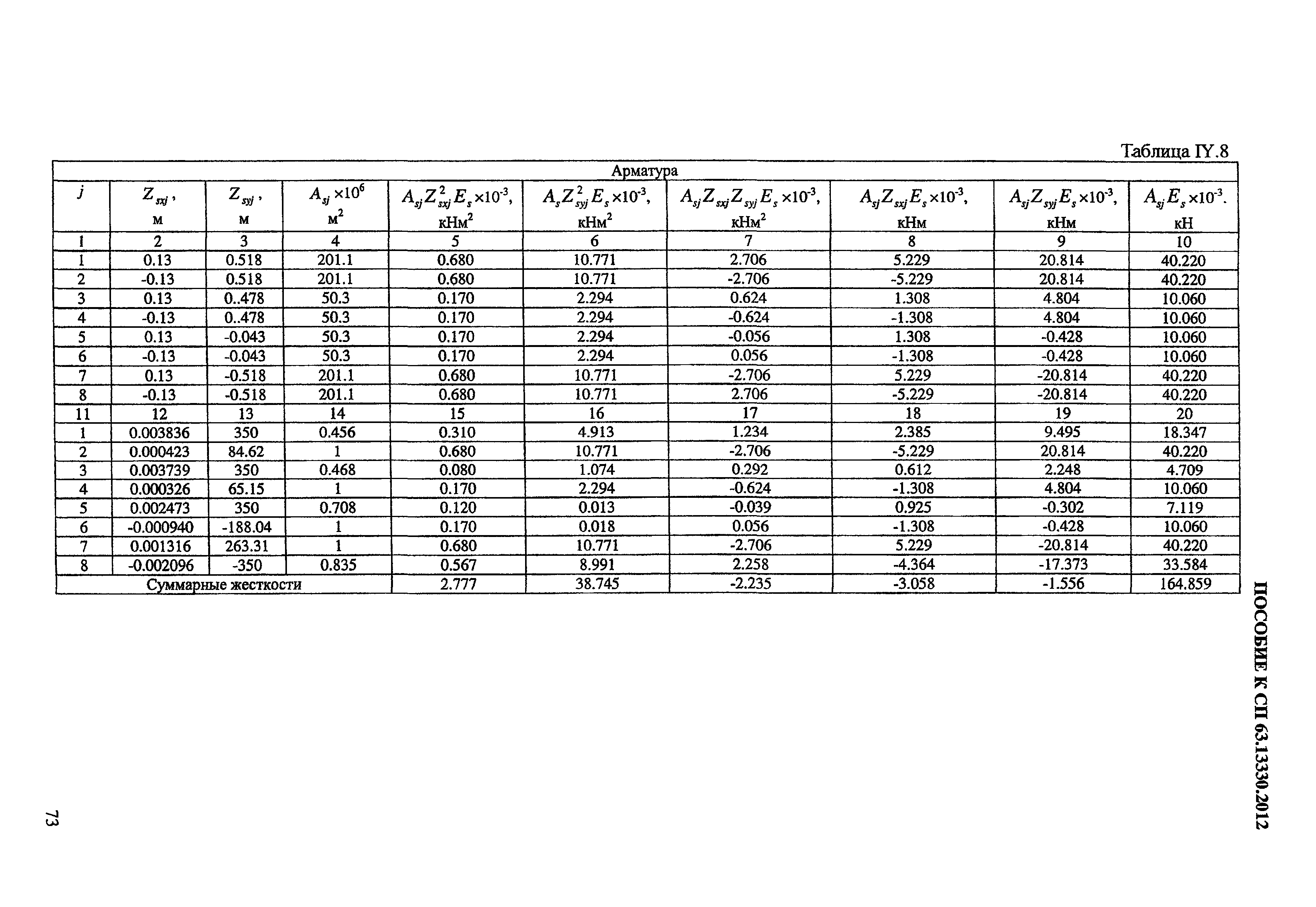 Пособие к СП 63.13330.2012