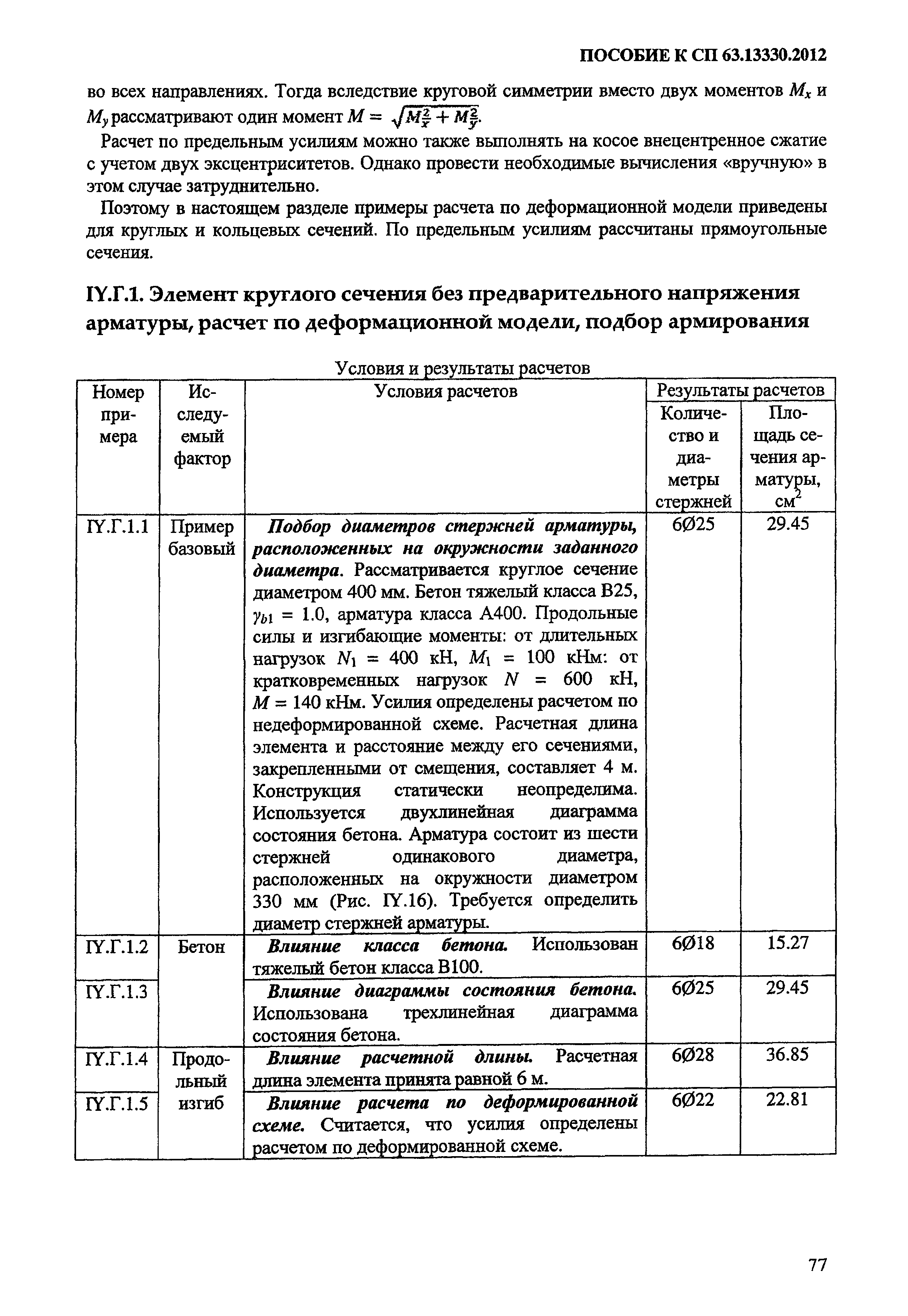 Пособие к СП 63.13330.2012