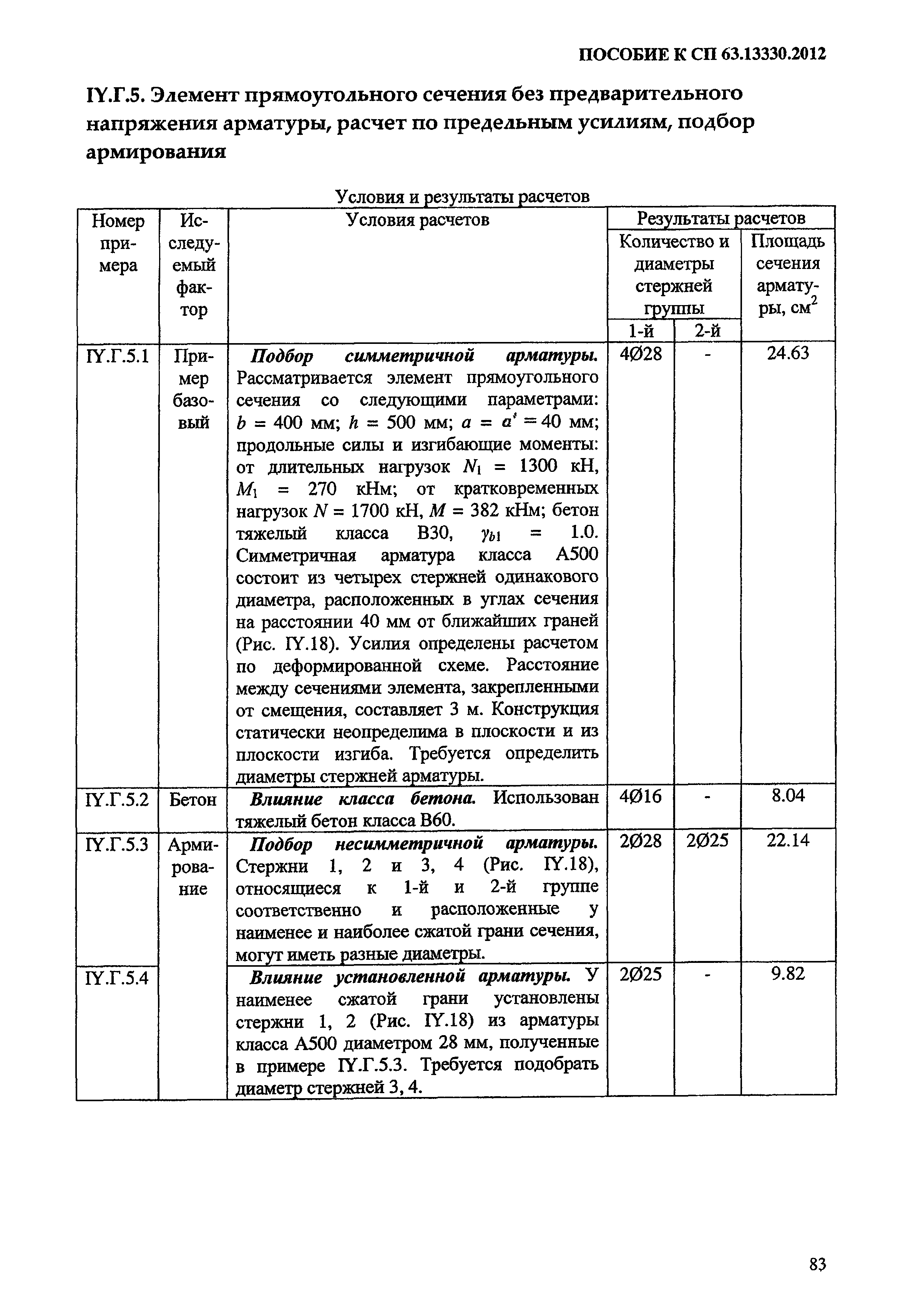 Пособие к СП 63.13330.2012