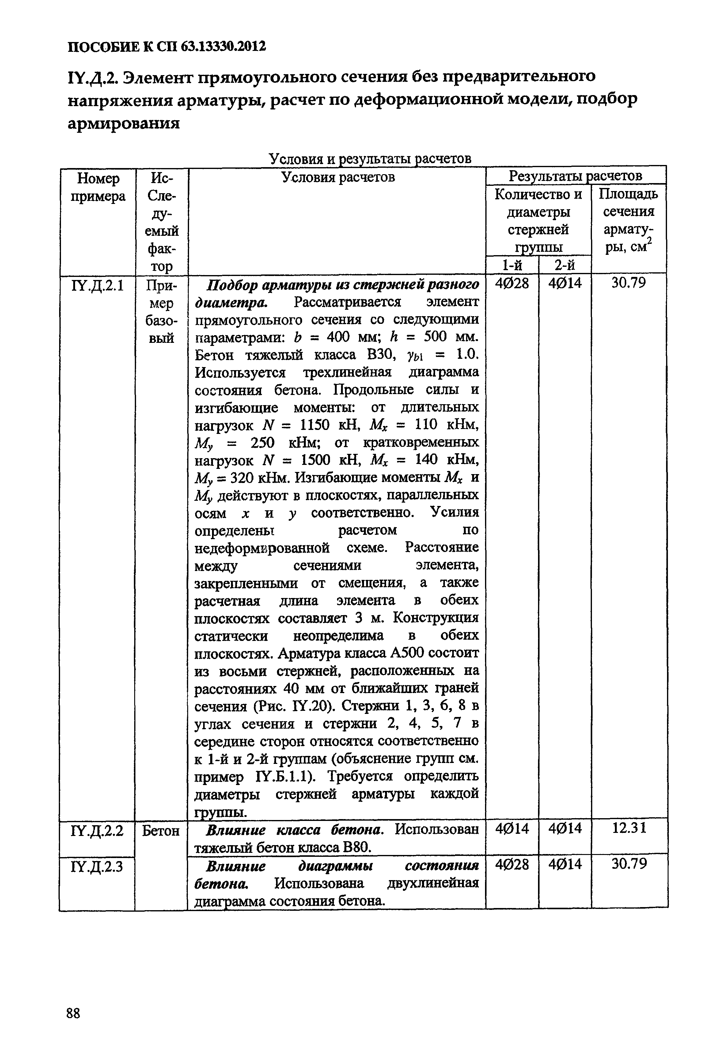 Пособие к СП 63.13330.2012