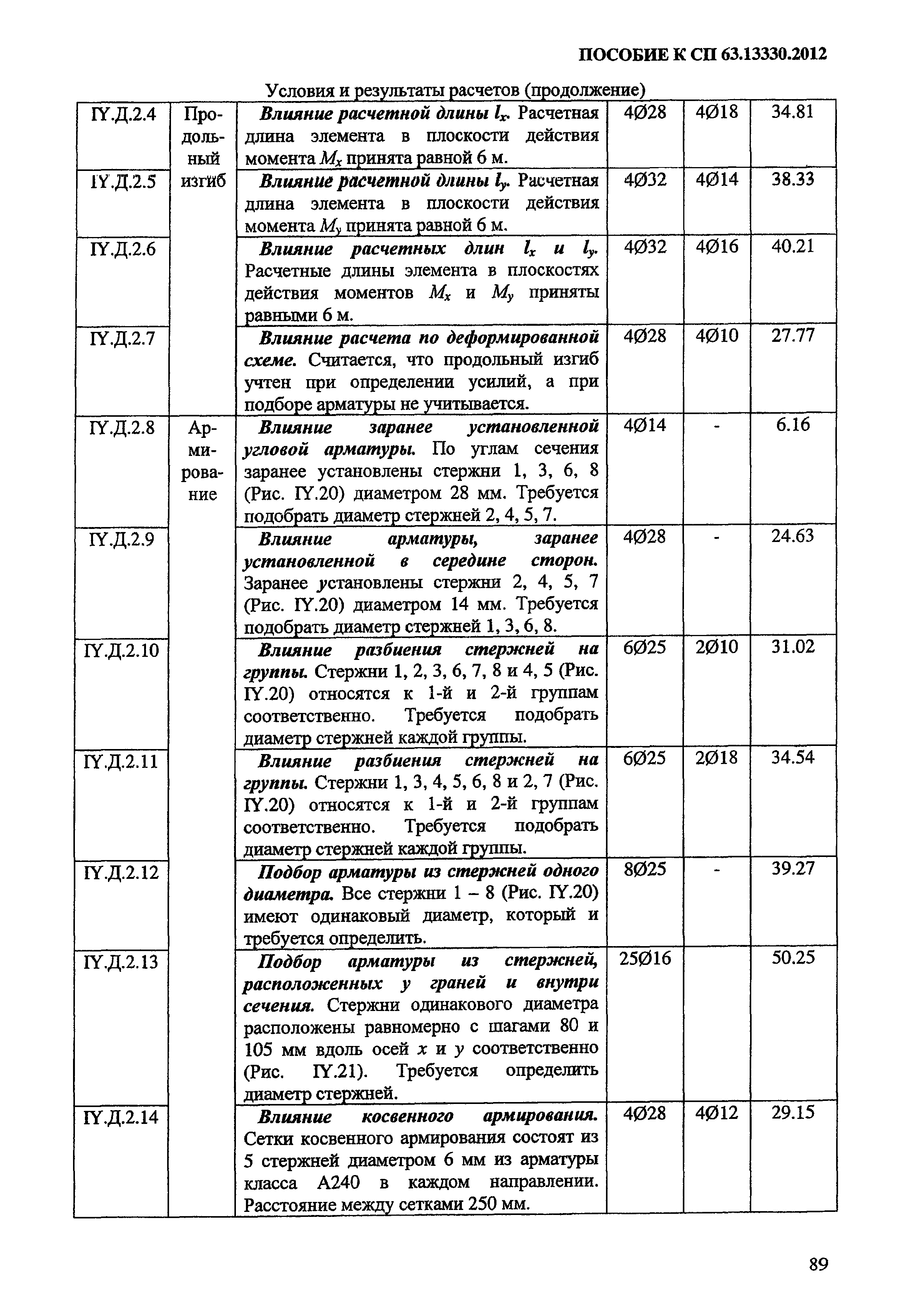 Пособие к СП 63.13330.2012