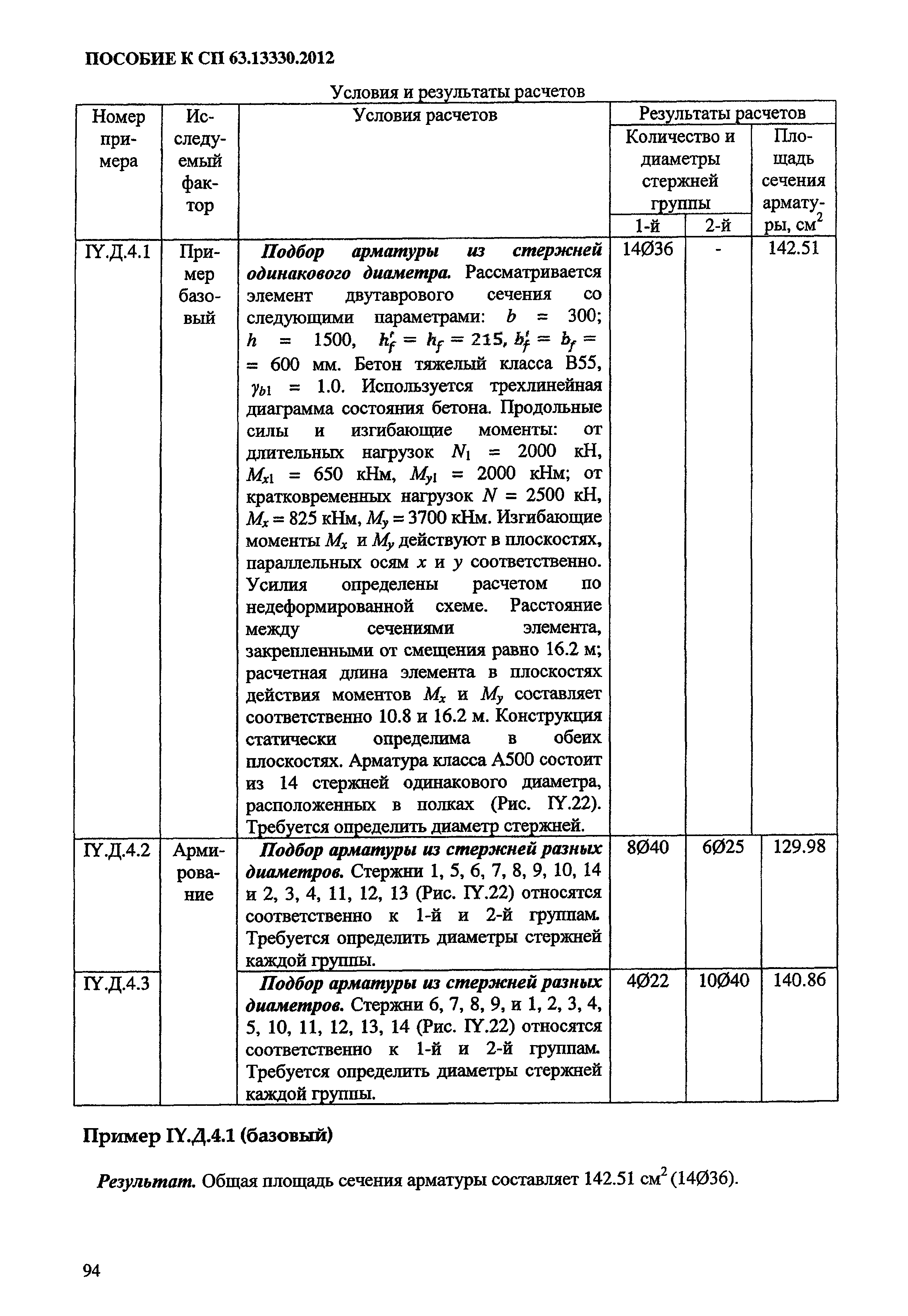 Пособие к СП 63.13330.2012