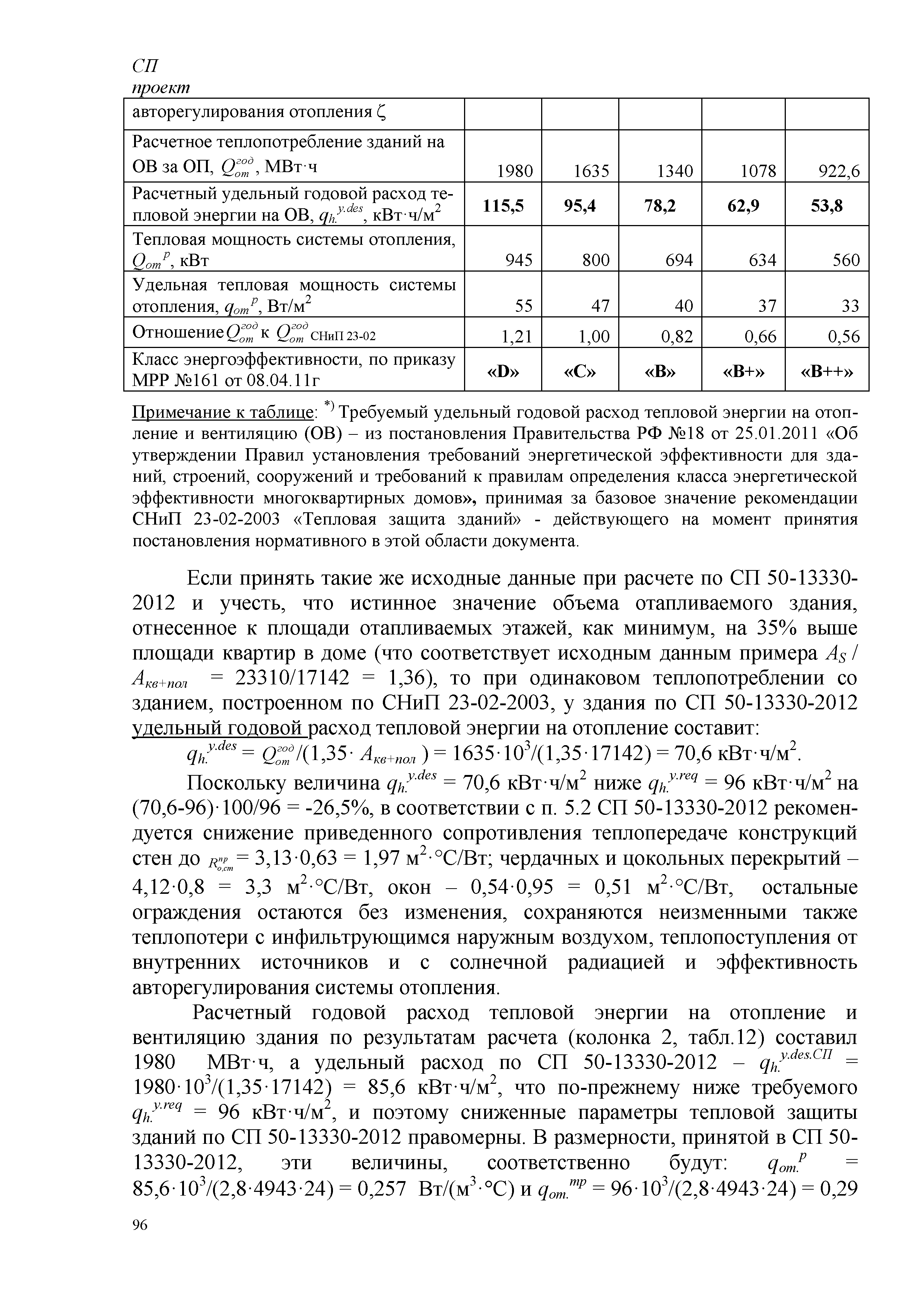 СП