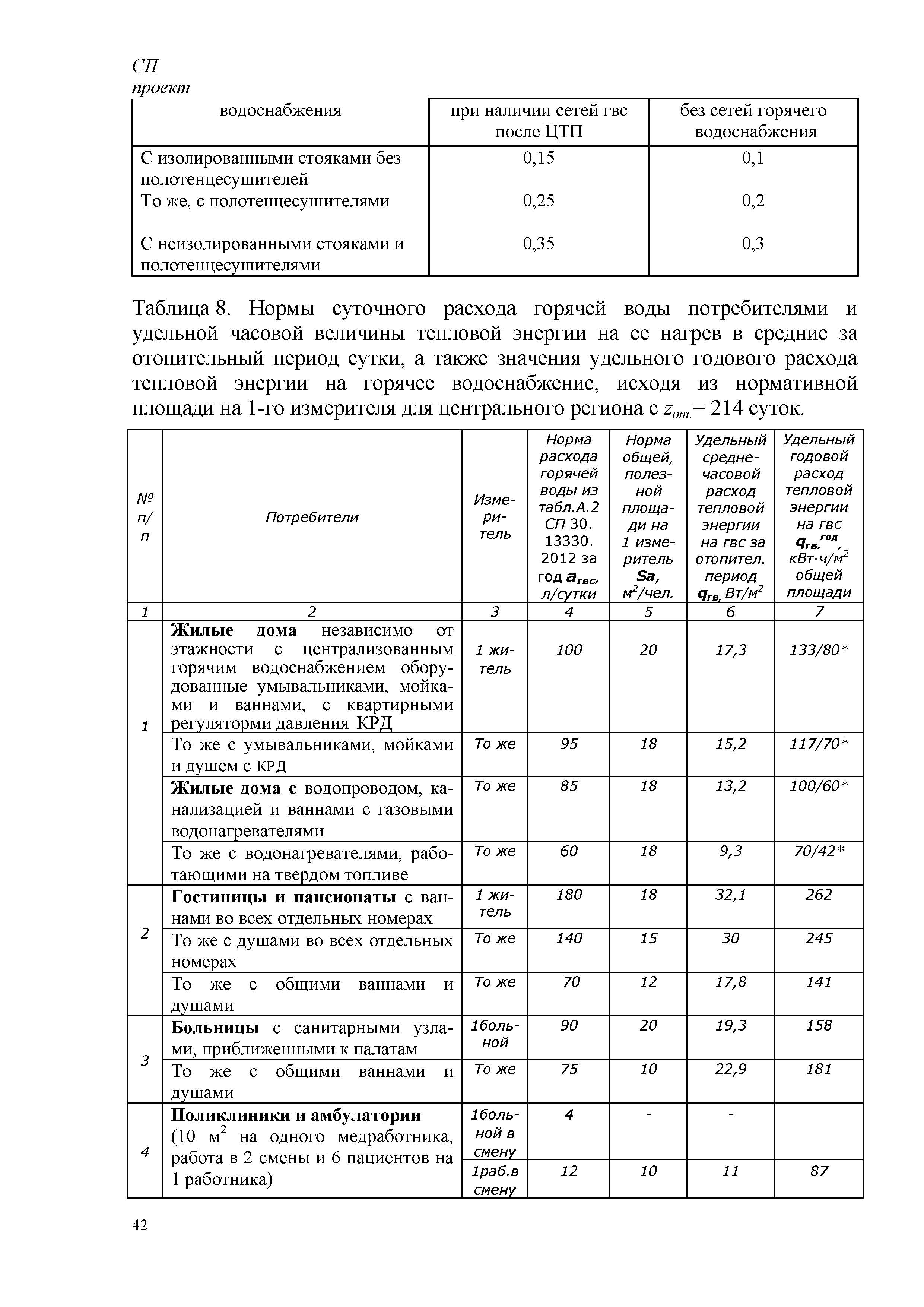 СП