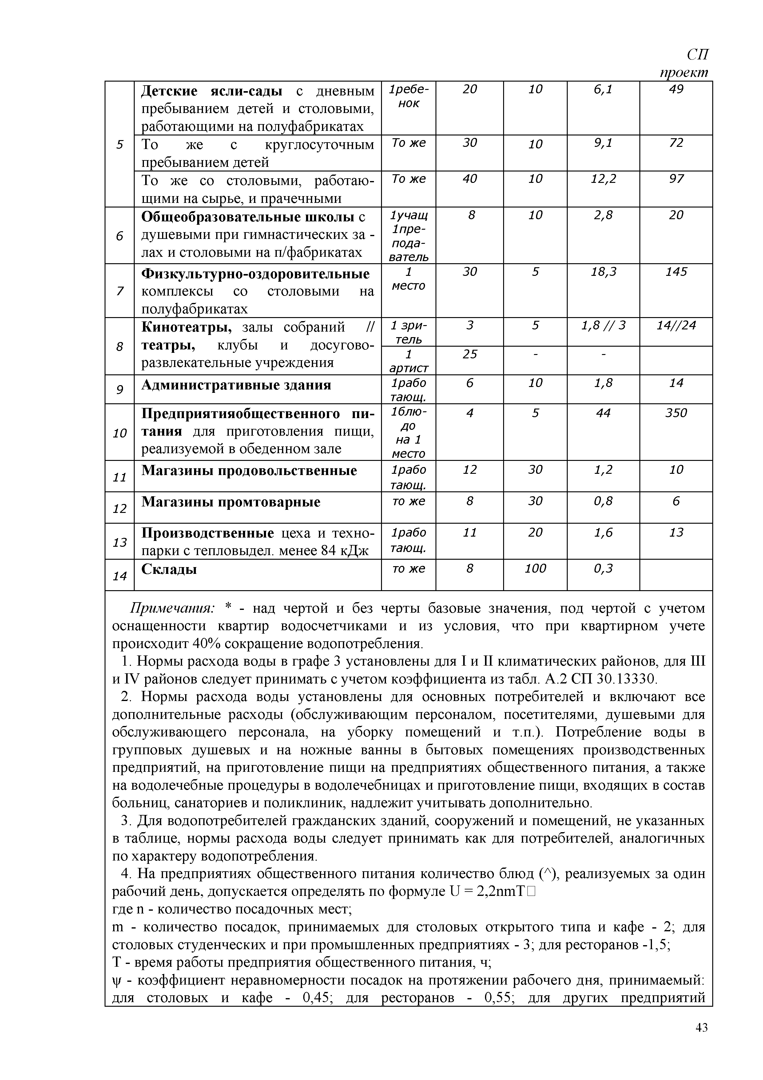 СП