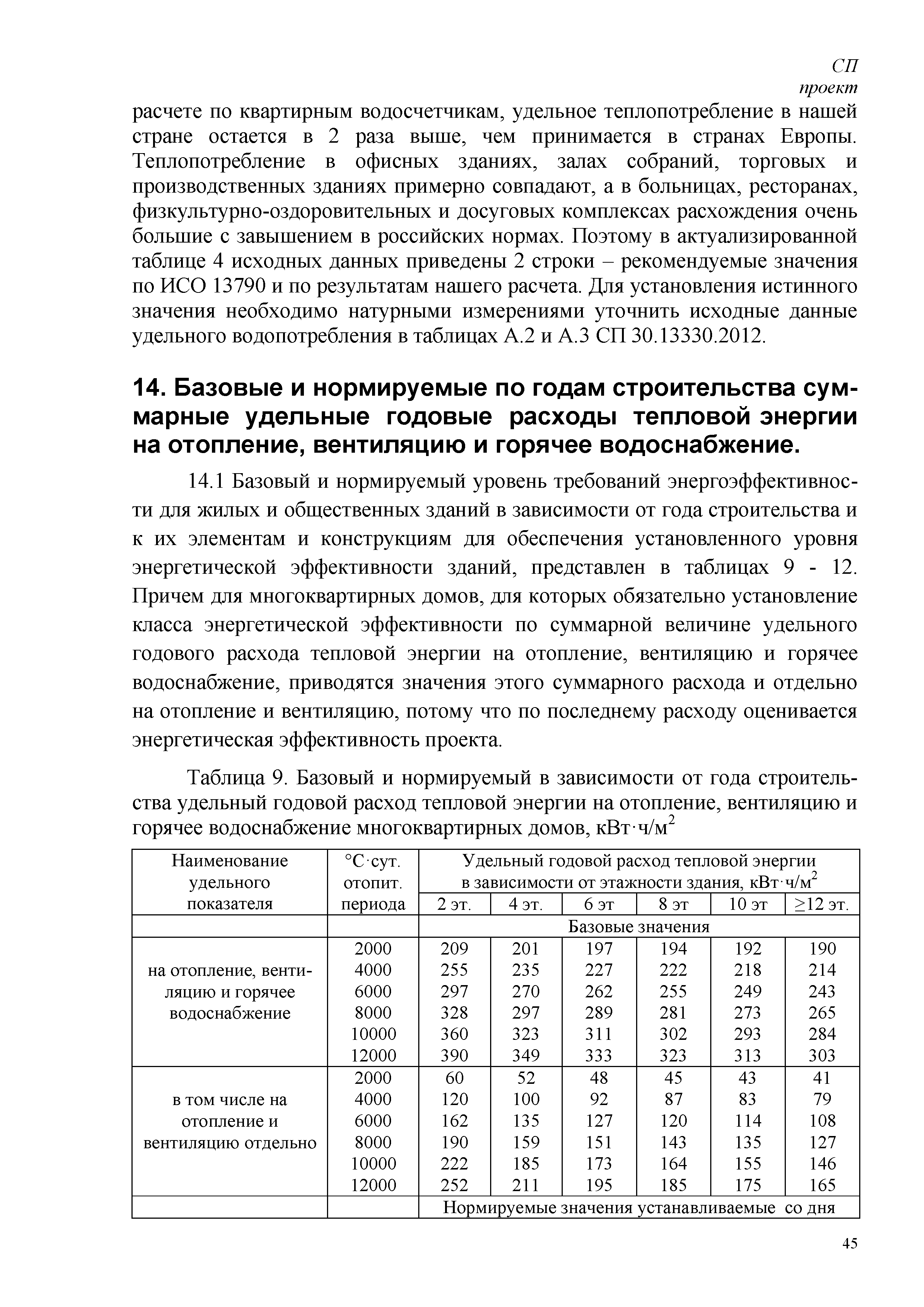 СП