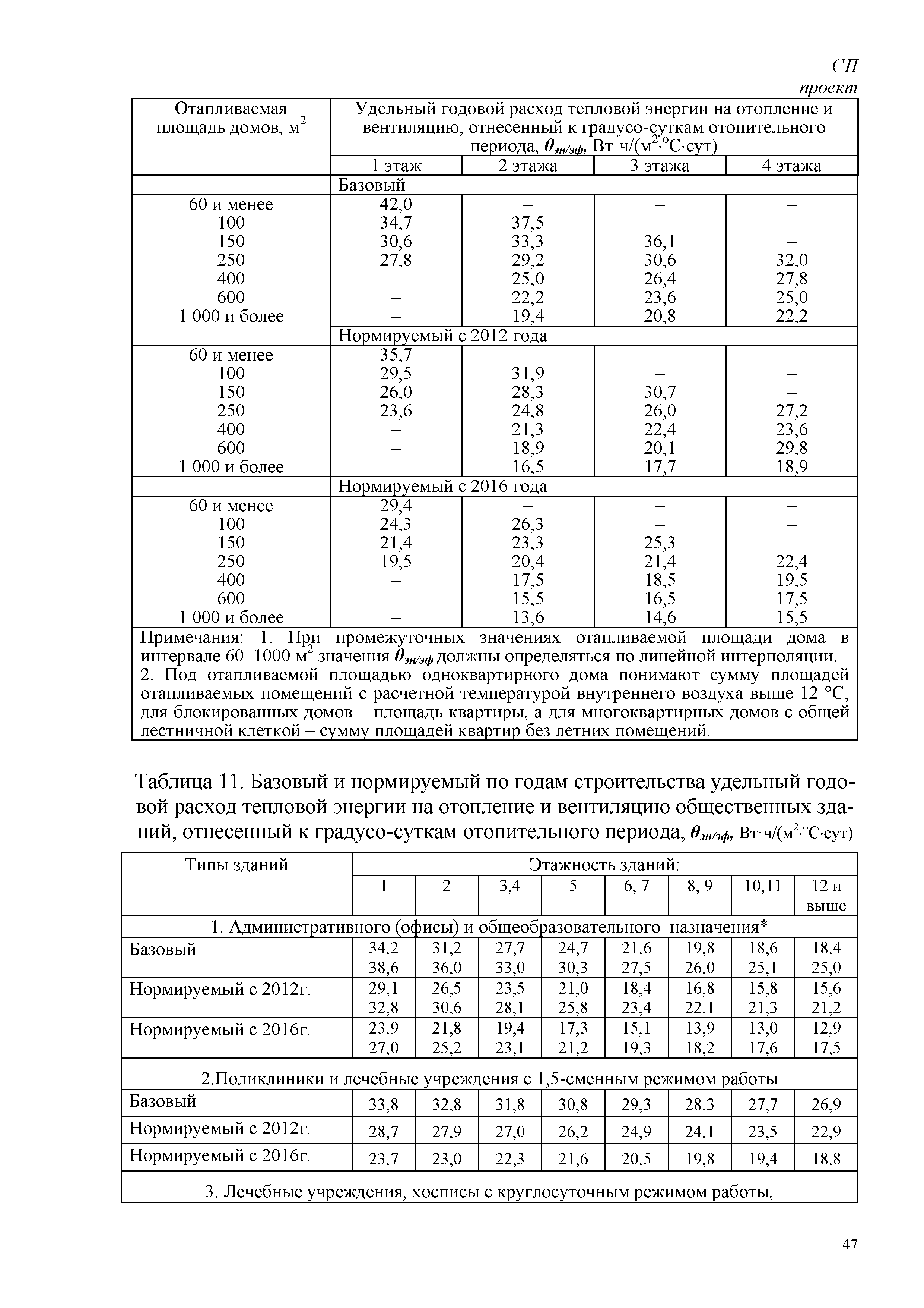 СП