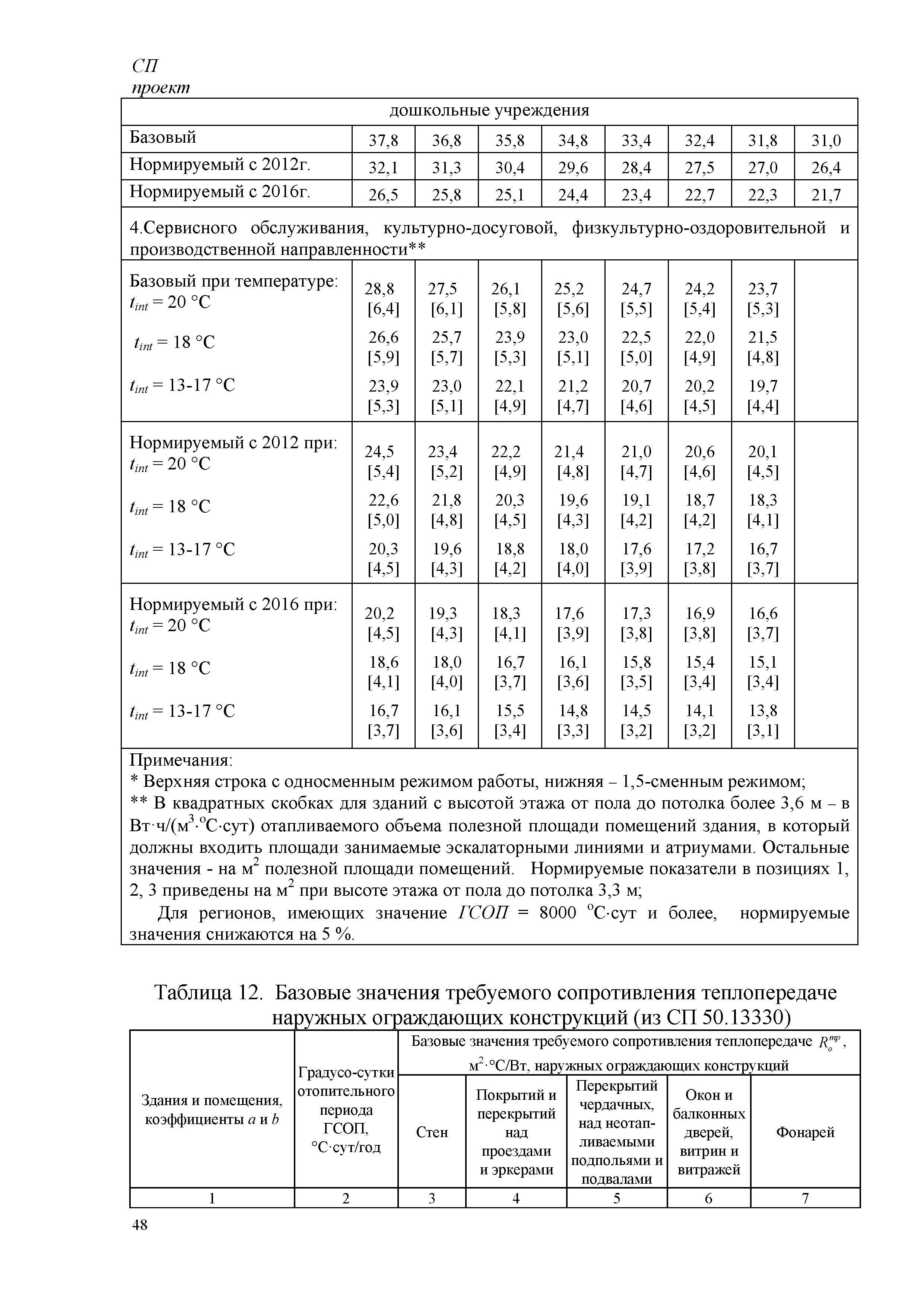 СП
