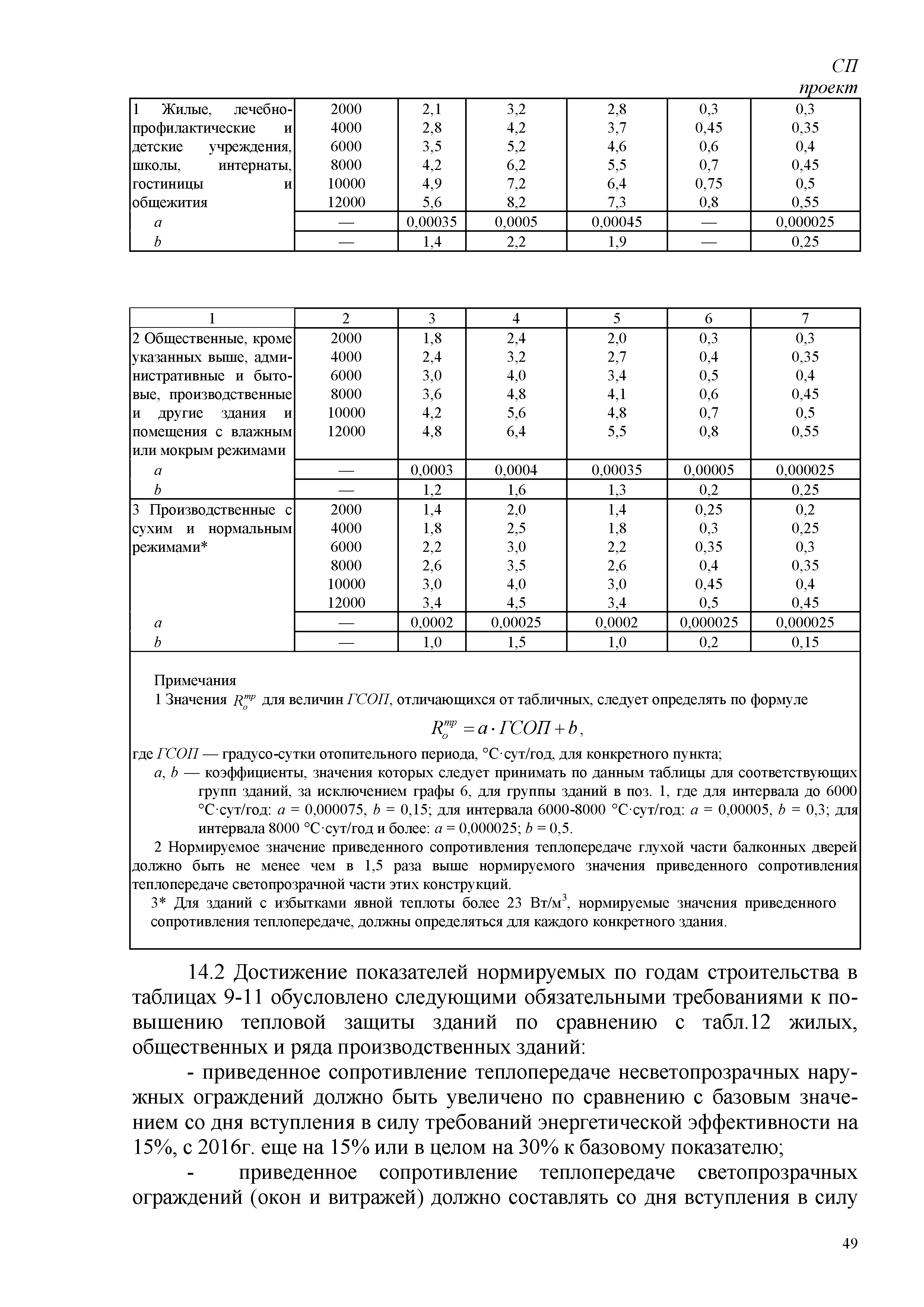 СП