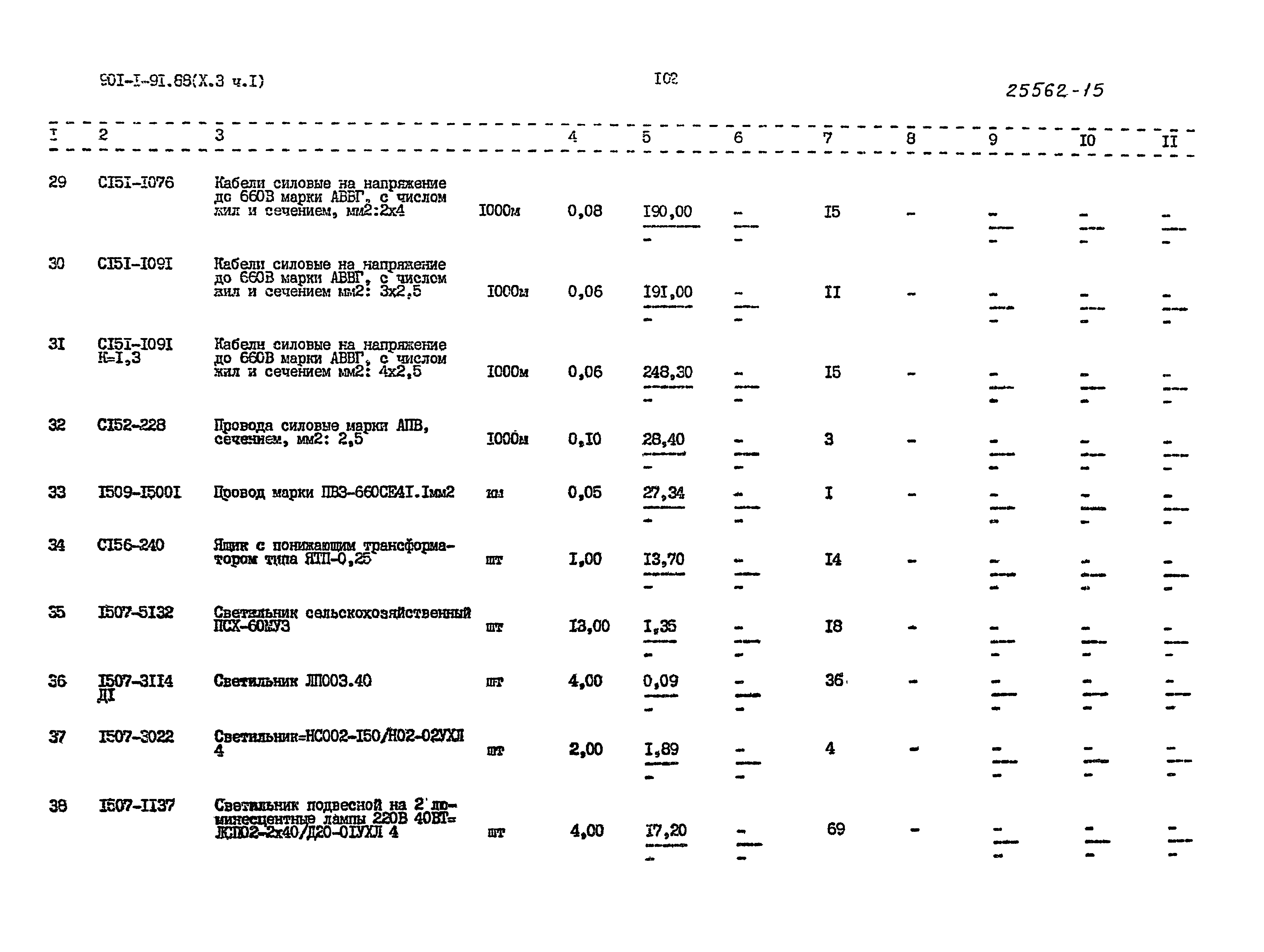 Типовой проект 901-1-93.88