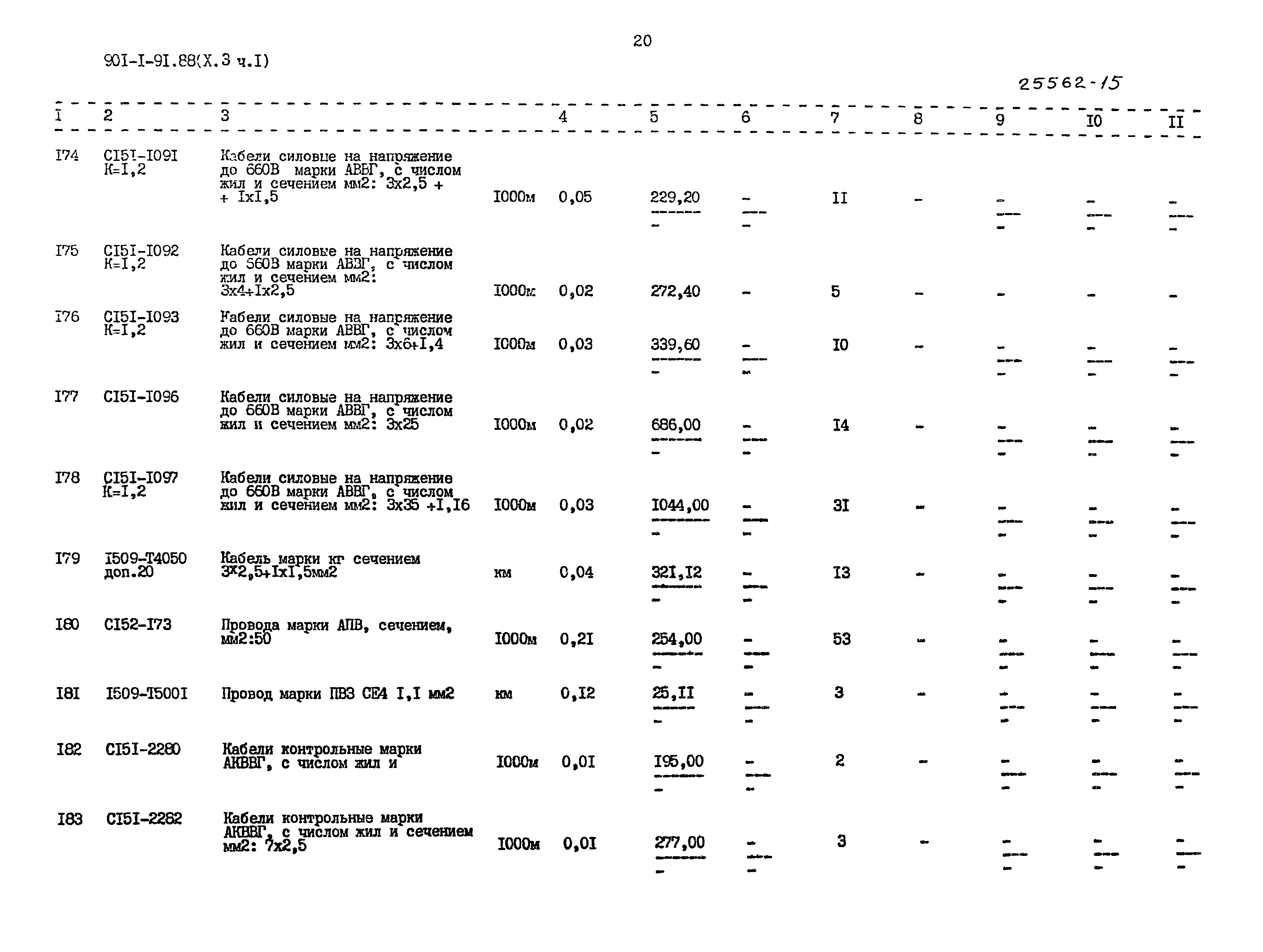 Типовой проект 901-1-93.88