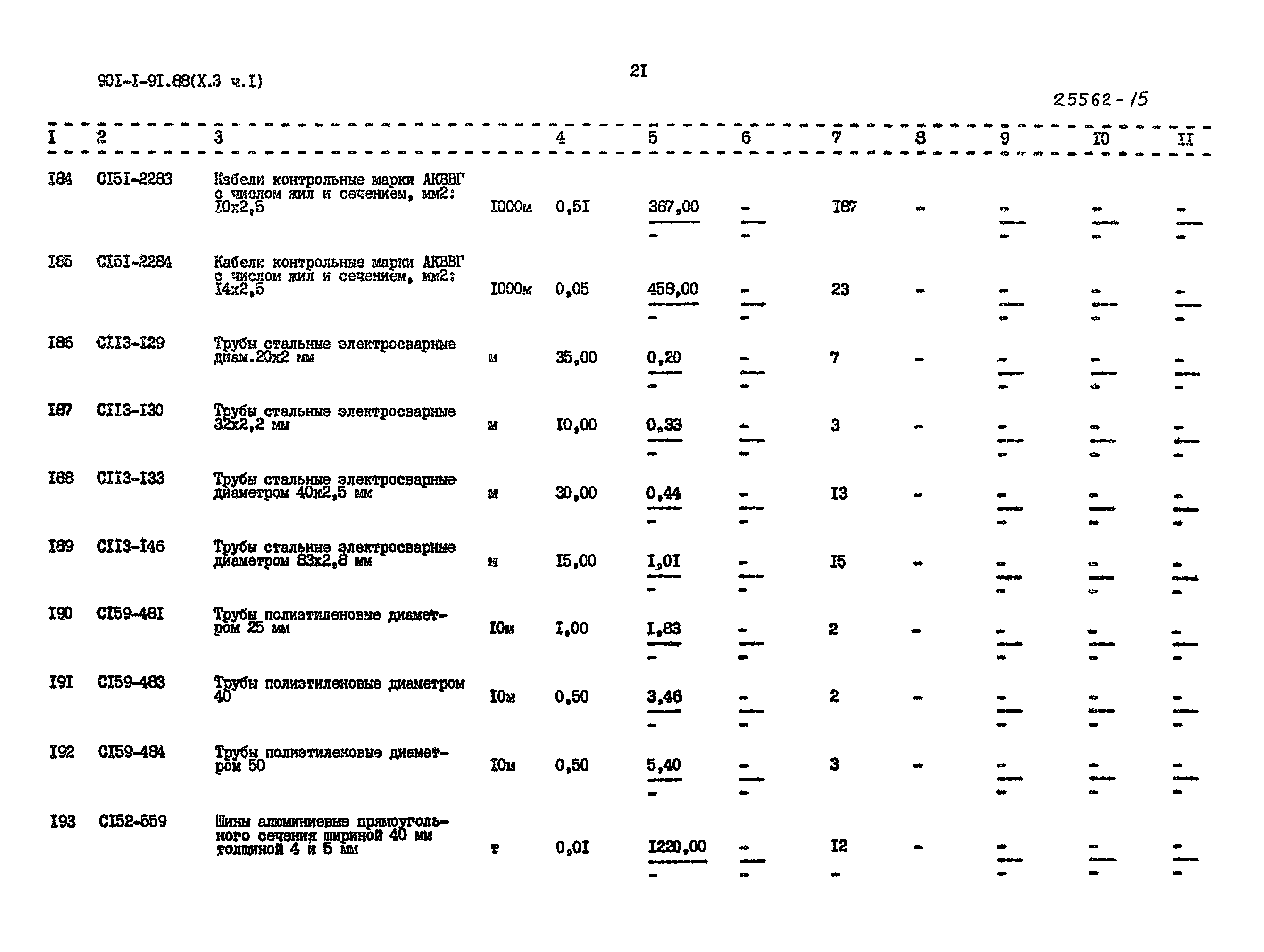 Типовой проект 901-1-93.88