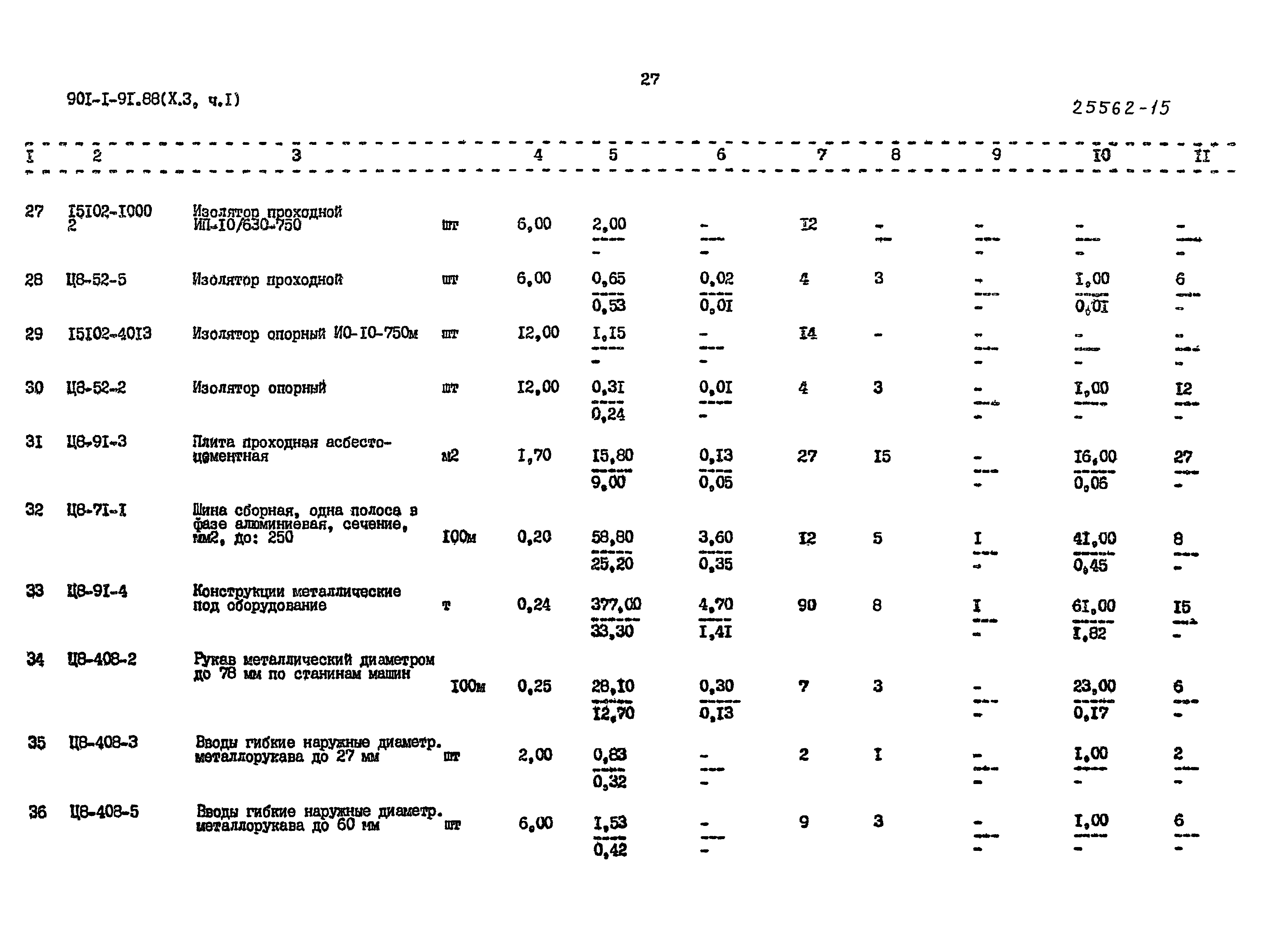 Типовой проект 901-1-93.88