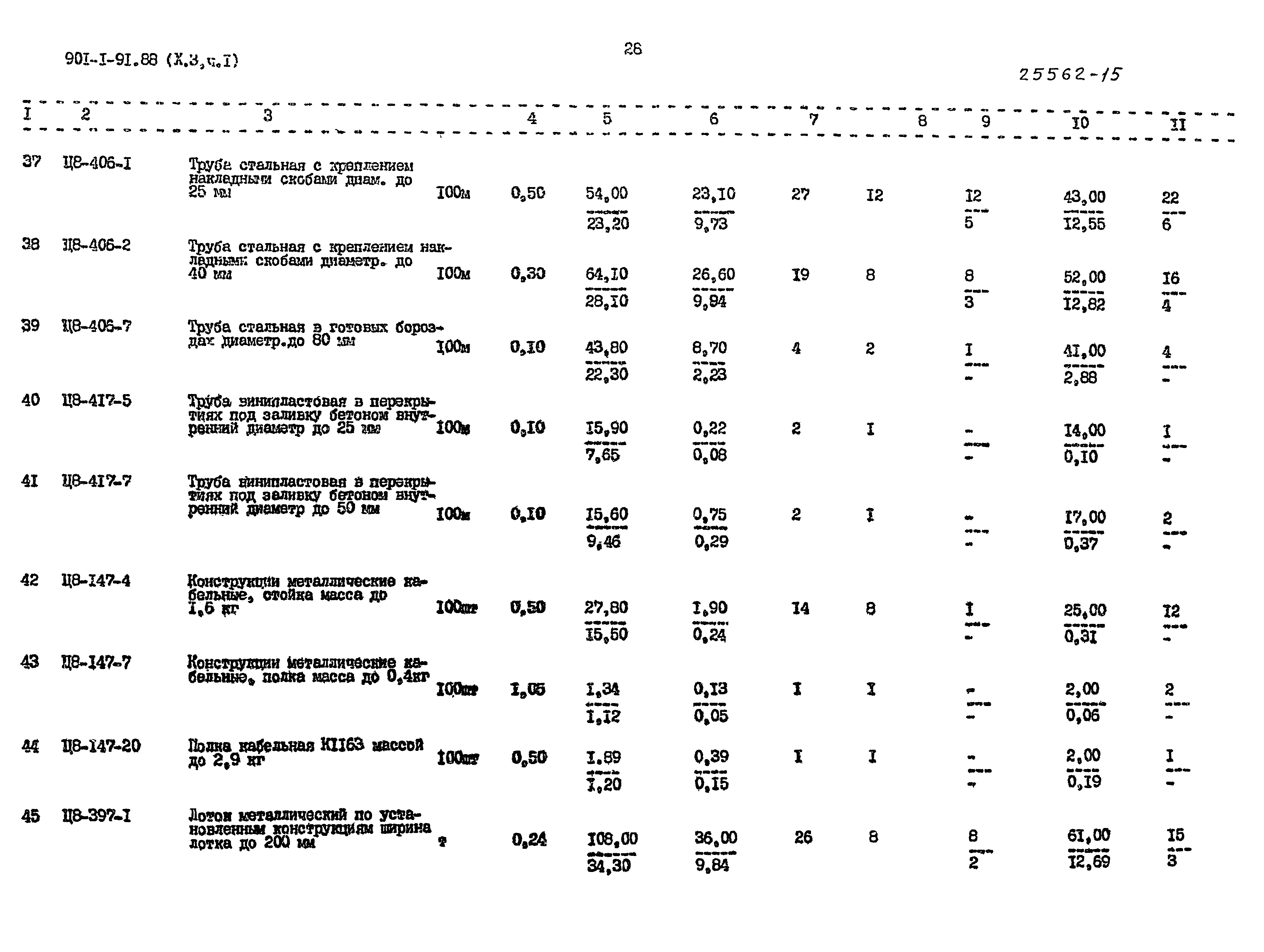 Типовой проект 901-1-93.88