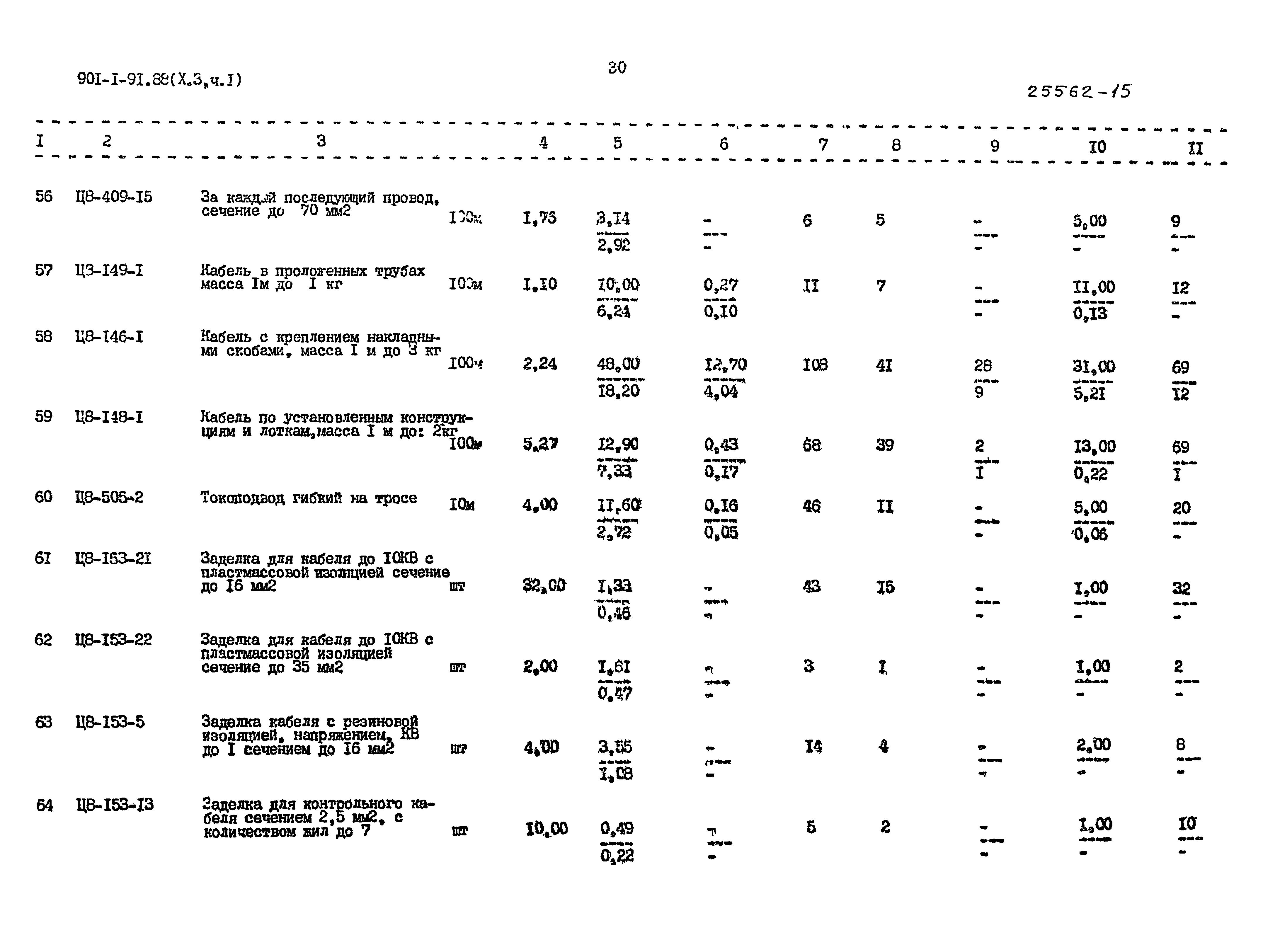 Типовой проект 901-1-93.88