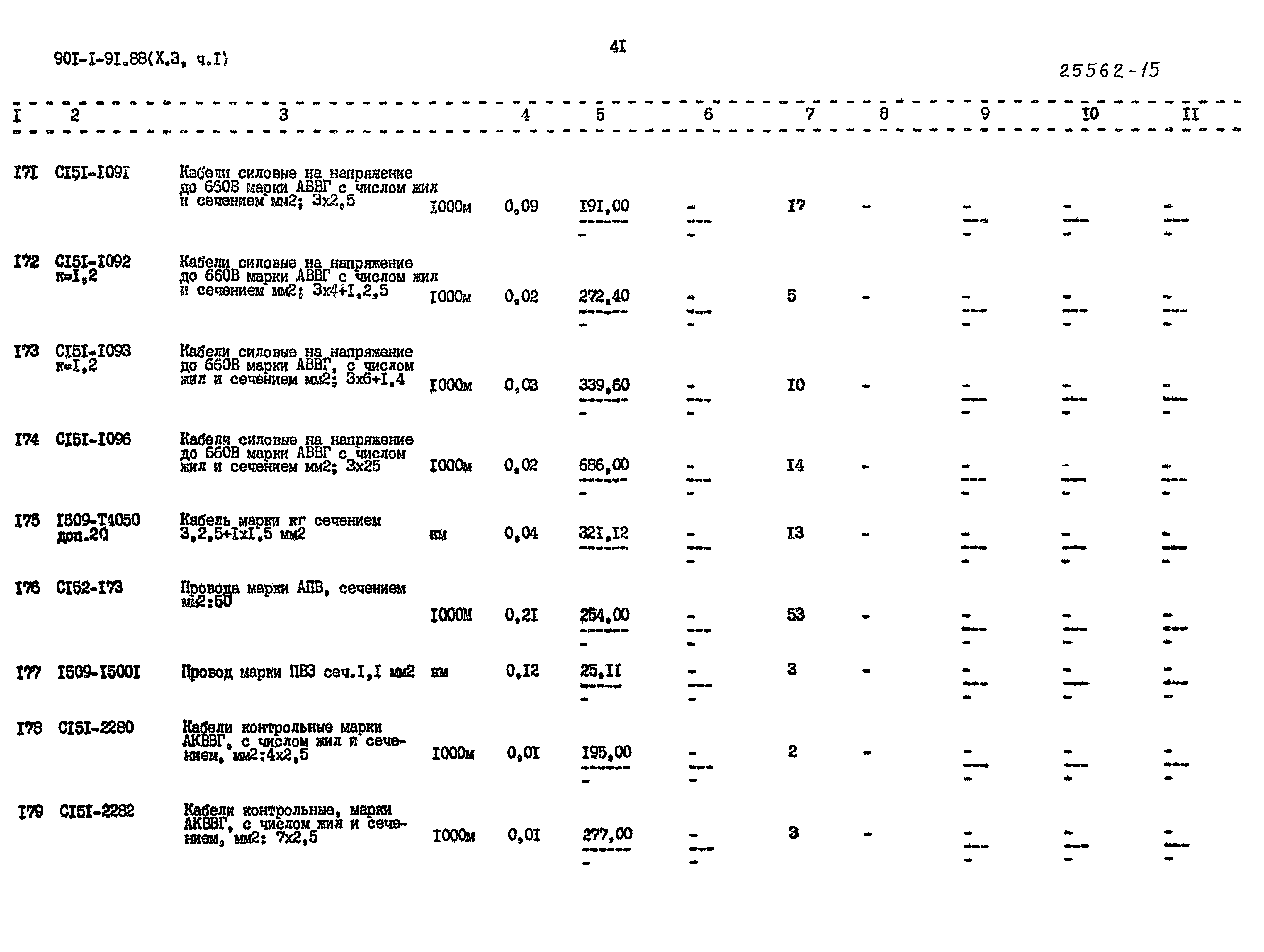 Типовой проект 901-1-93.88