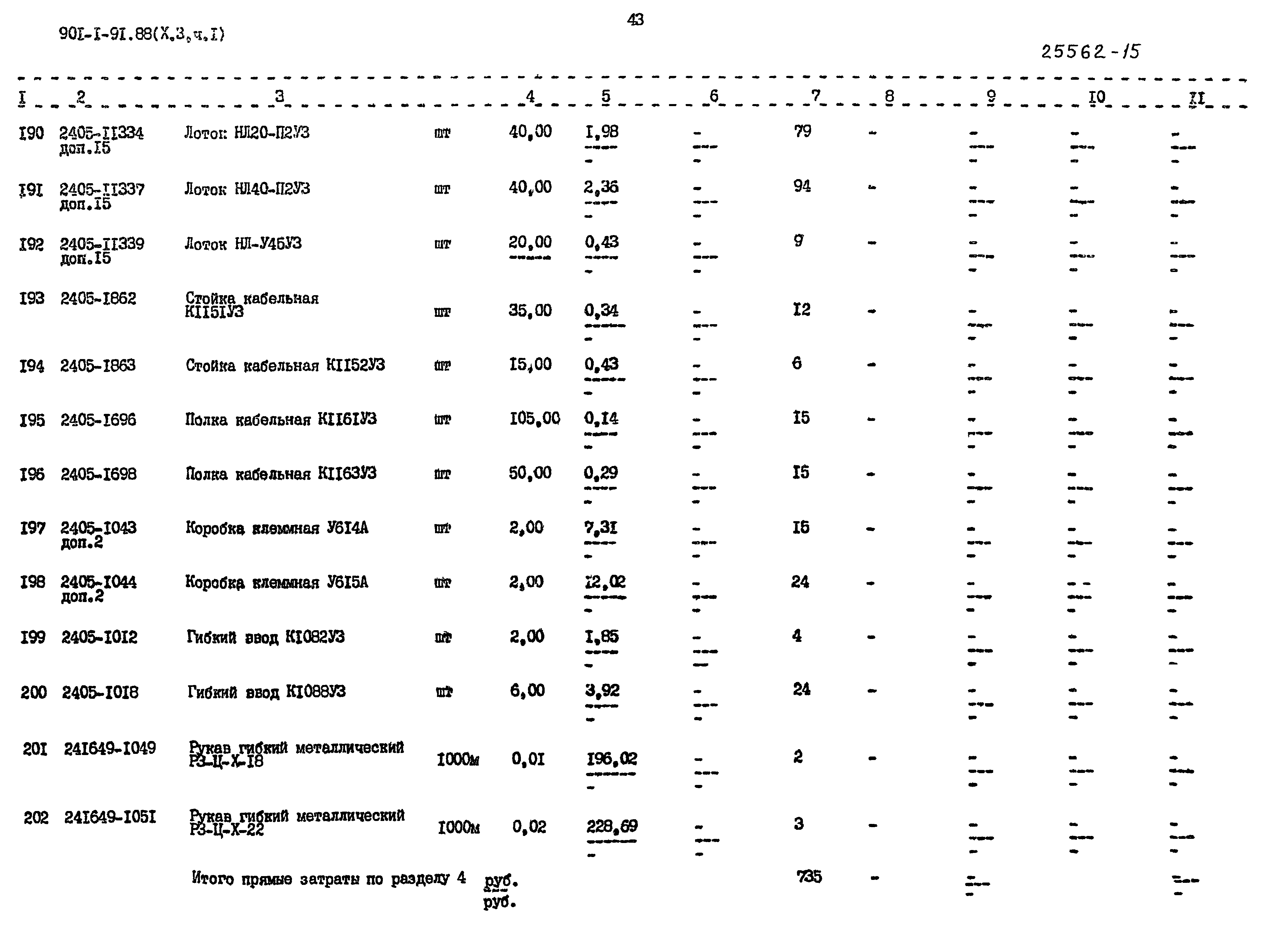 Типовой проект 901-1-93.88