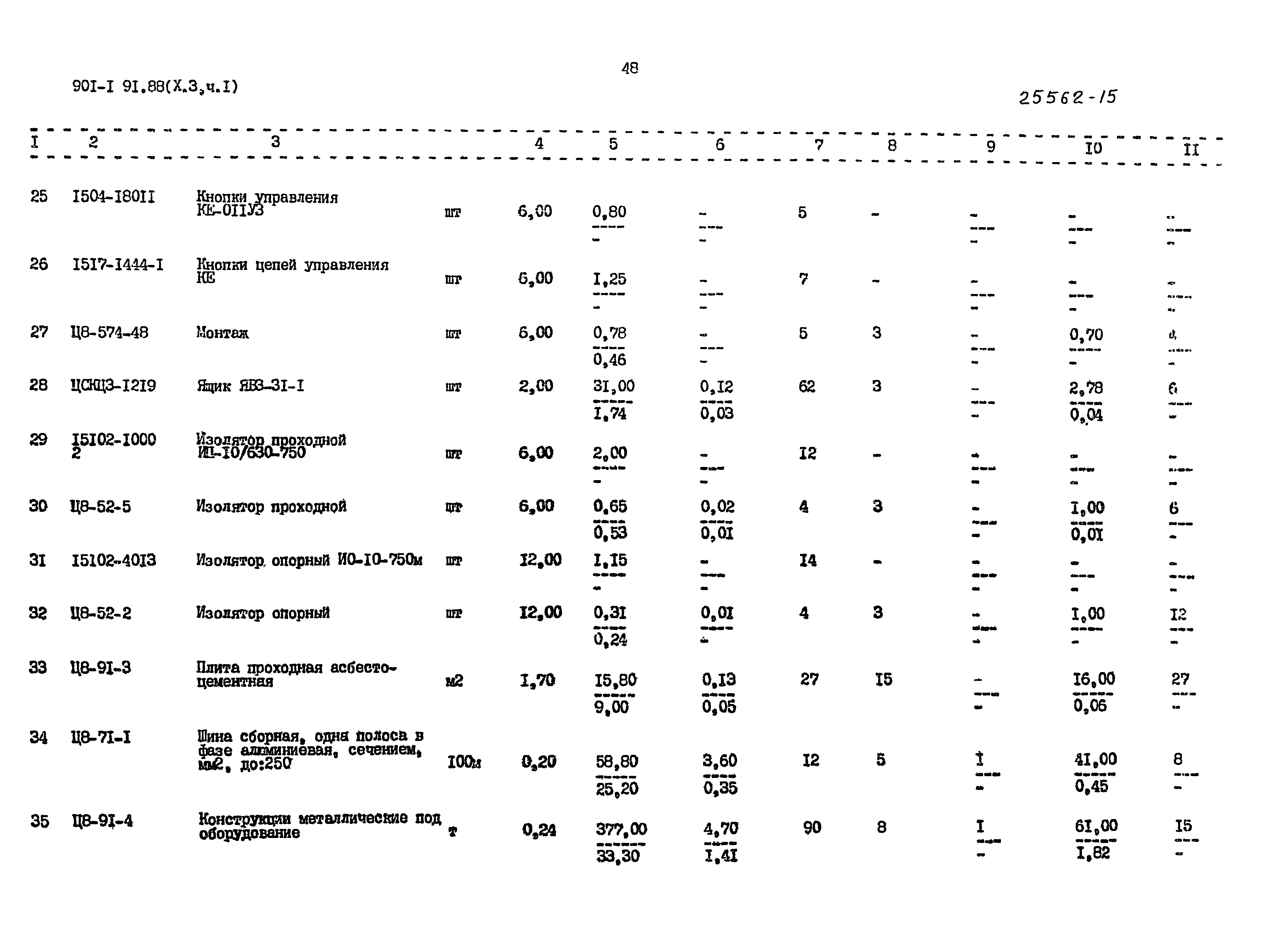 Типовой проект 901-1-93.88