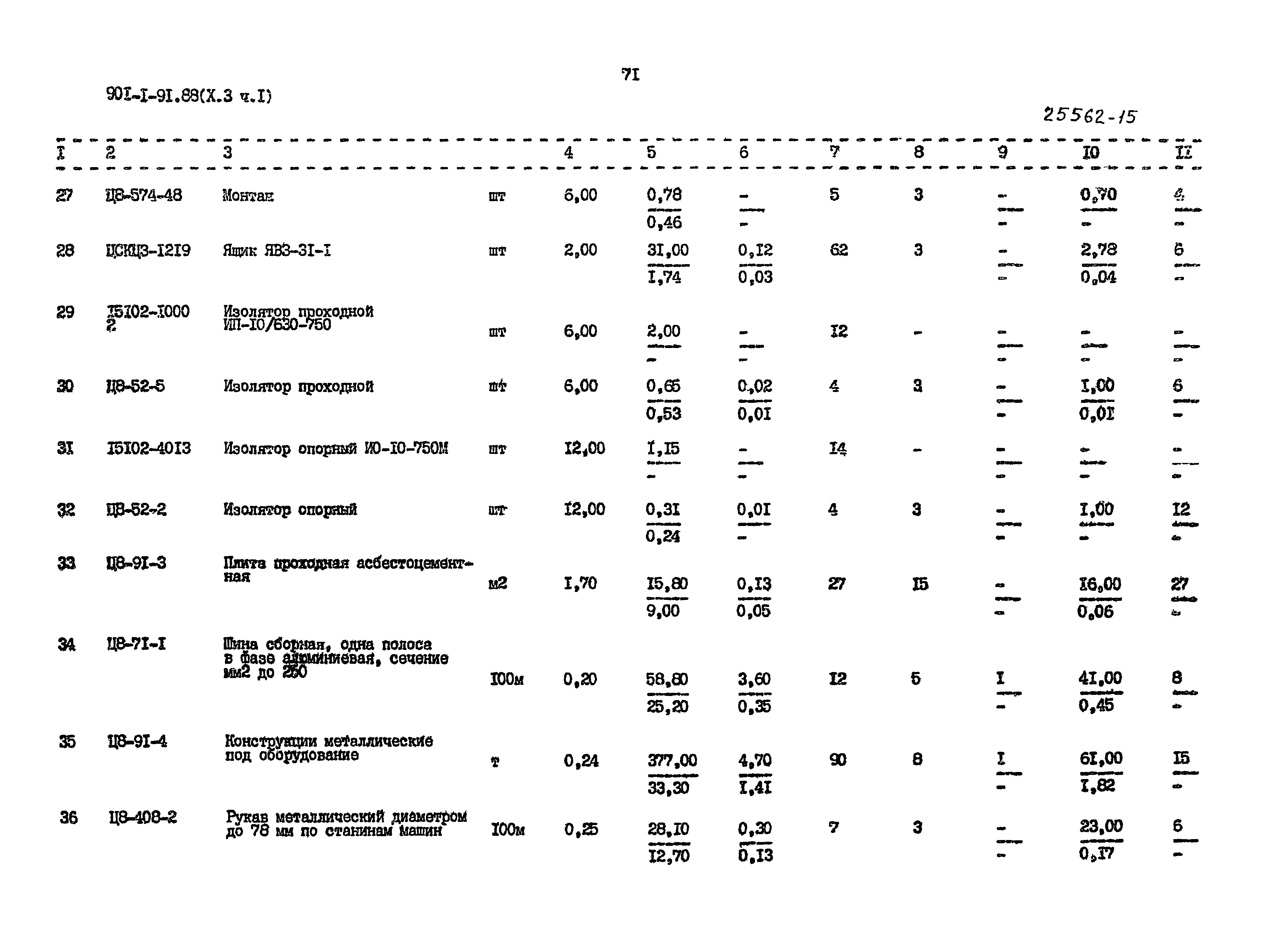 Типовой проект 901-1-93.88