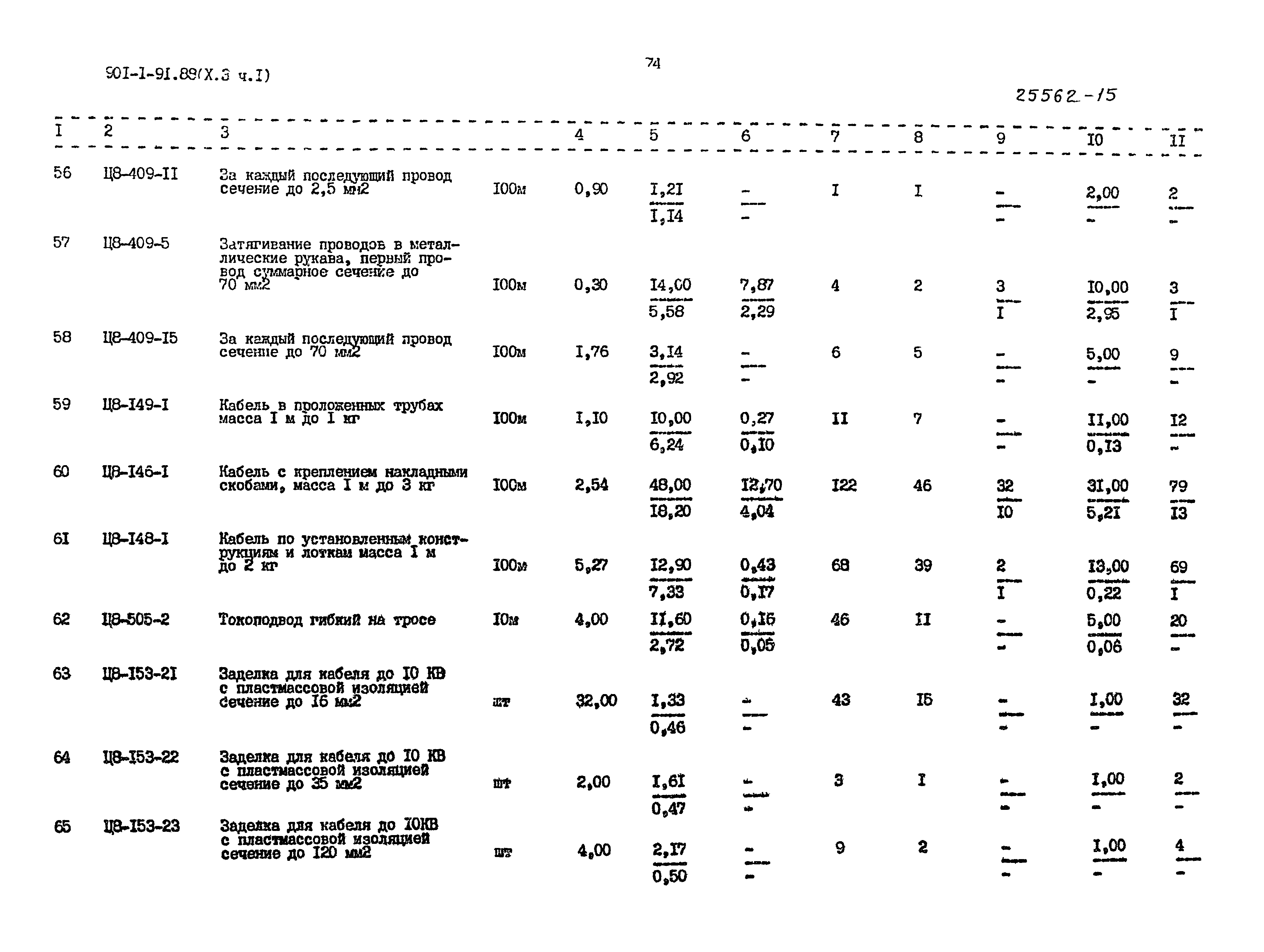 Типовой проект 901-1-93.88