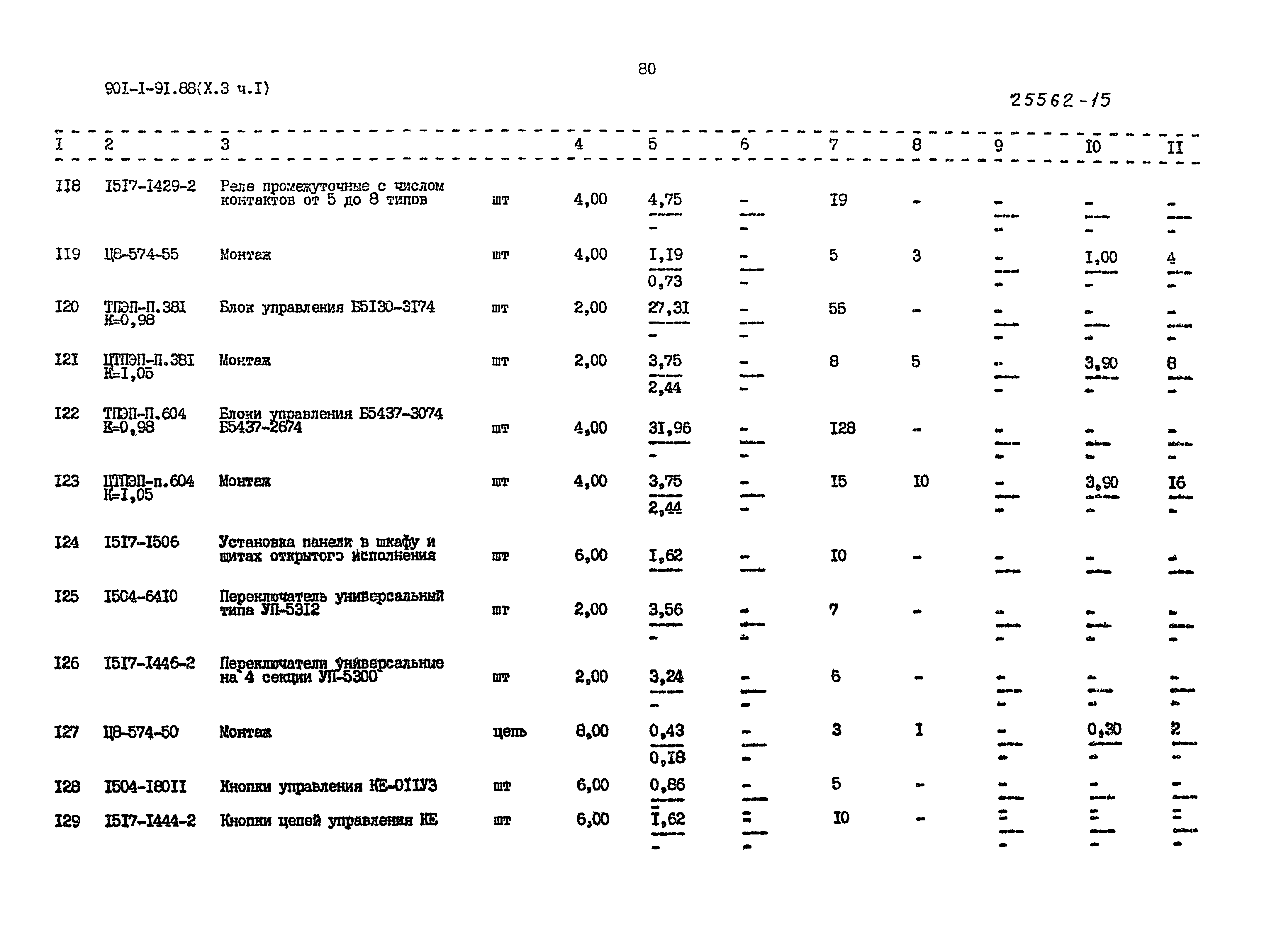 Типовой проект 901-1-93.88