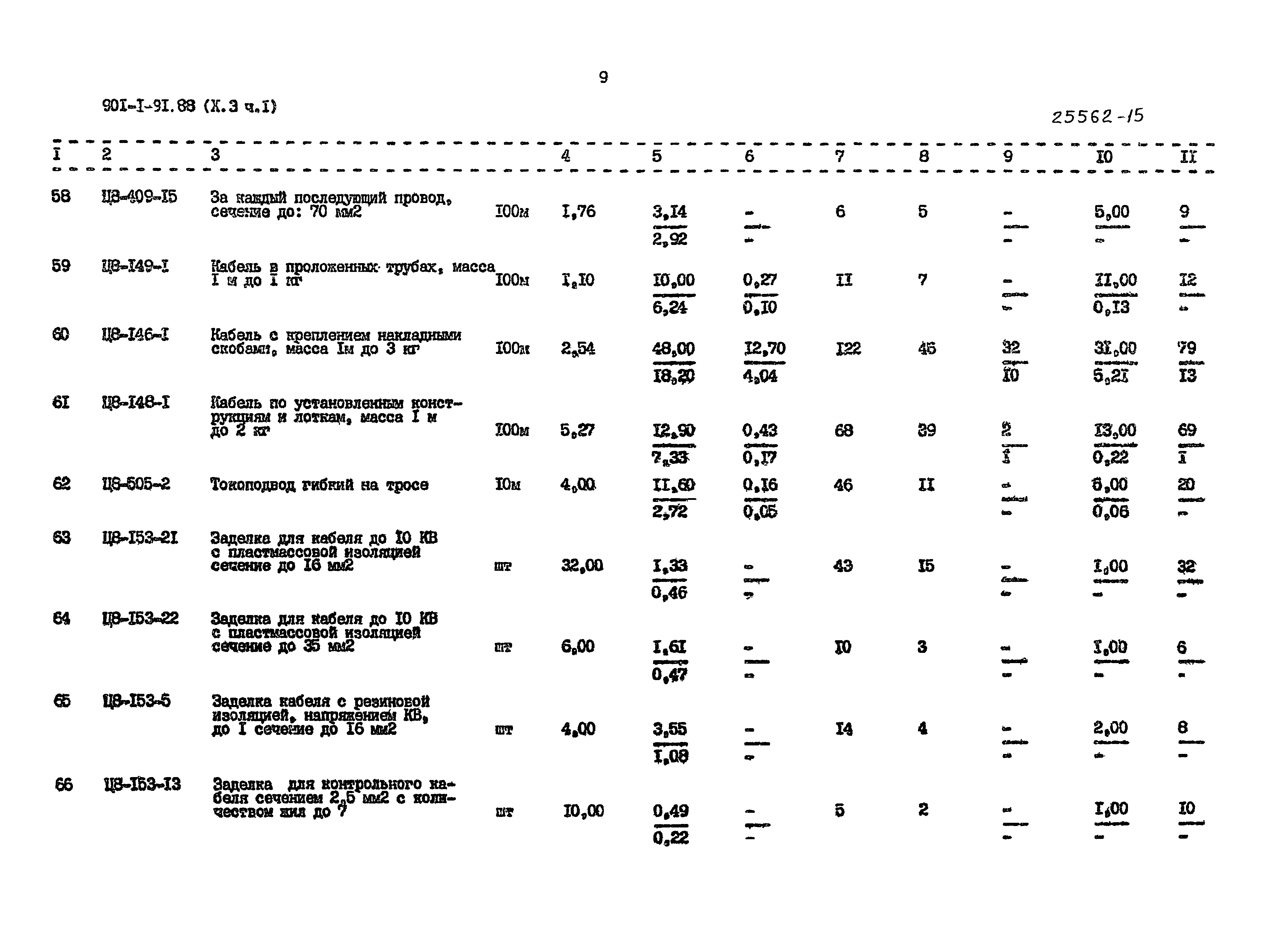 Типовой проект 901-1-93.88