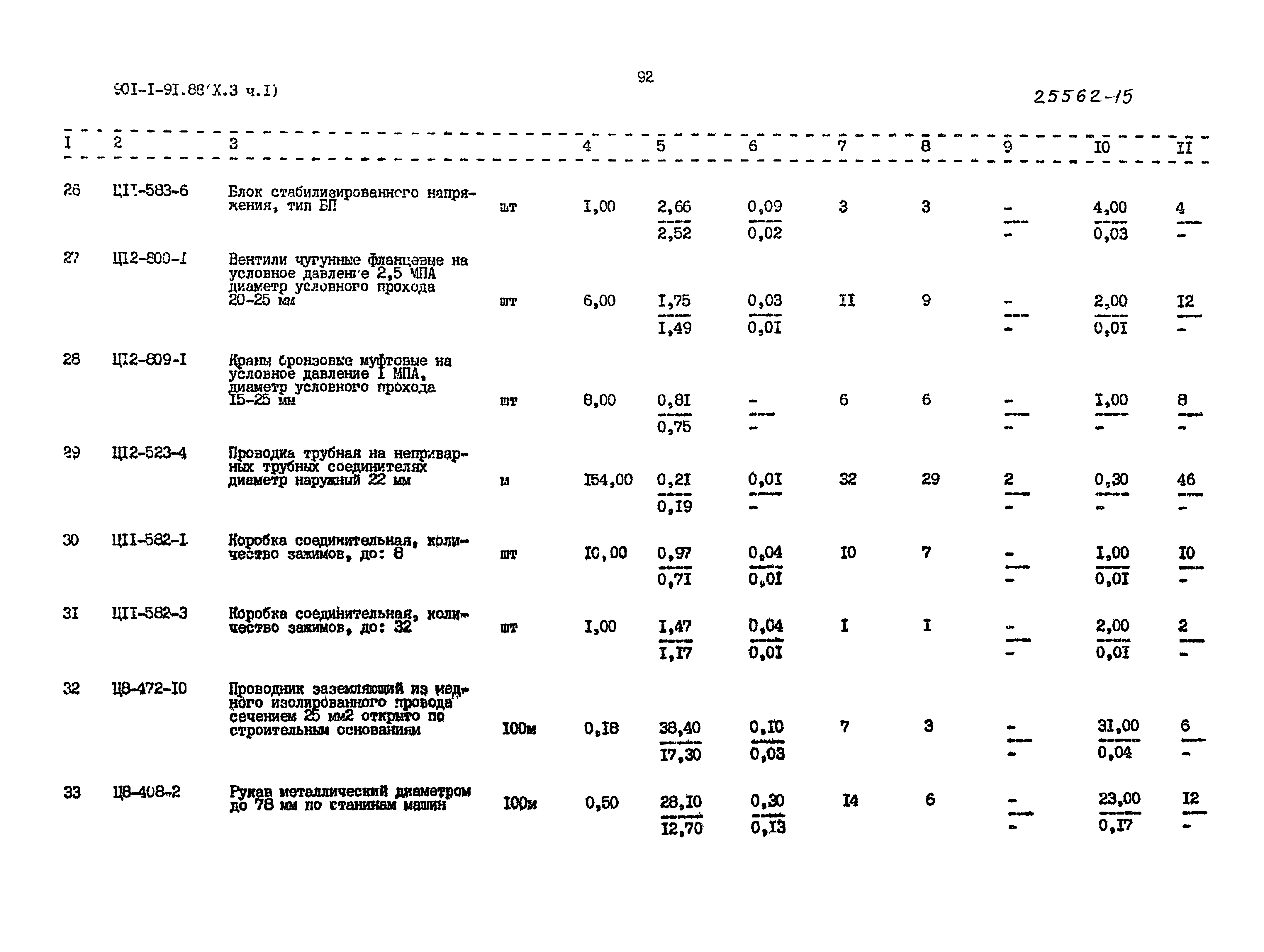 Типовой проект 901-1-93.88